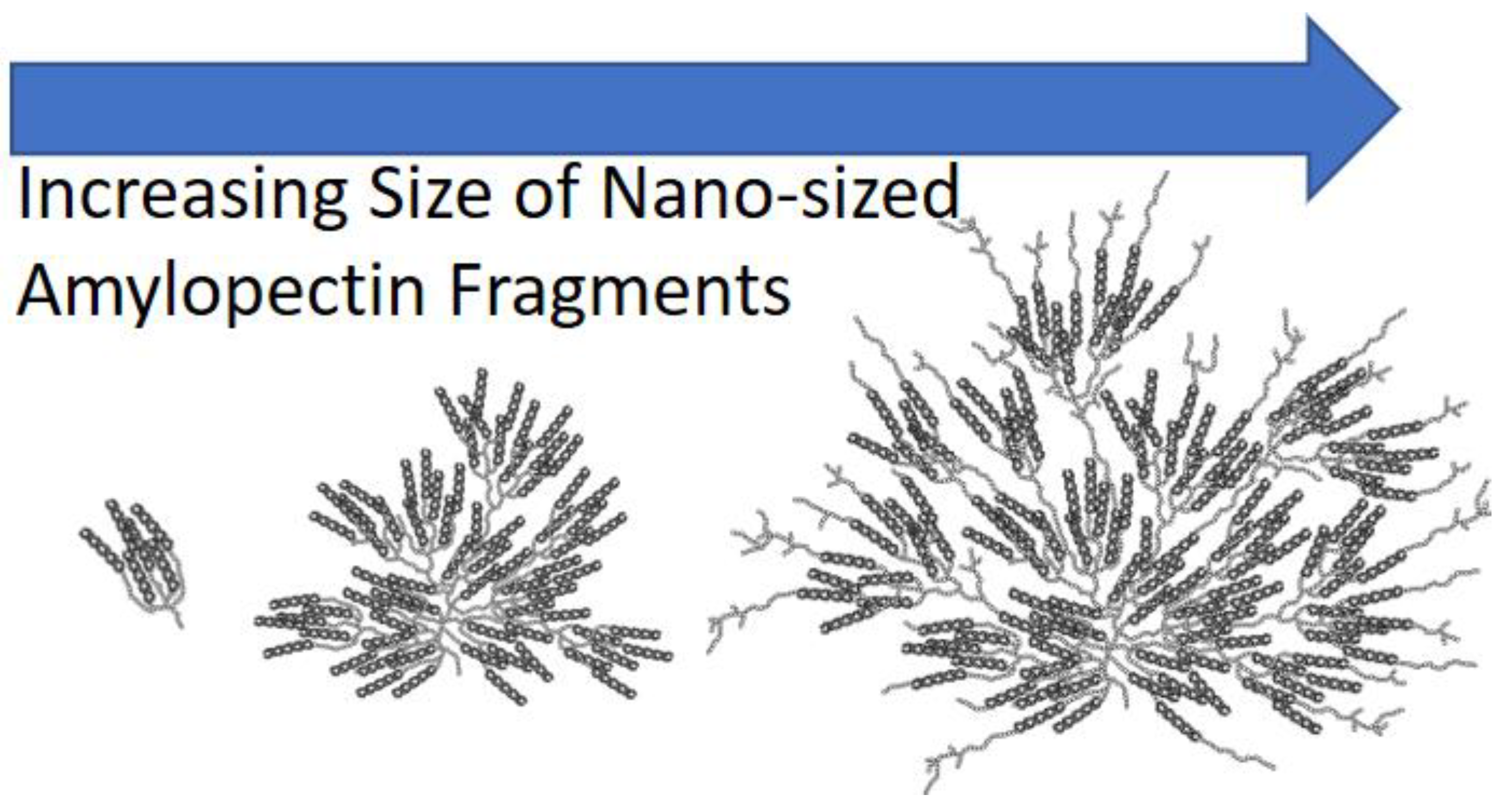 Polymers 12 02649 g001 Polymers 12 02649 g001