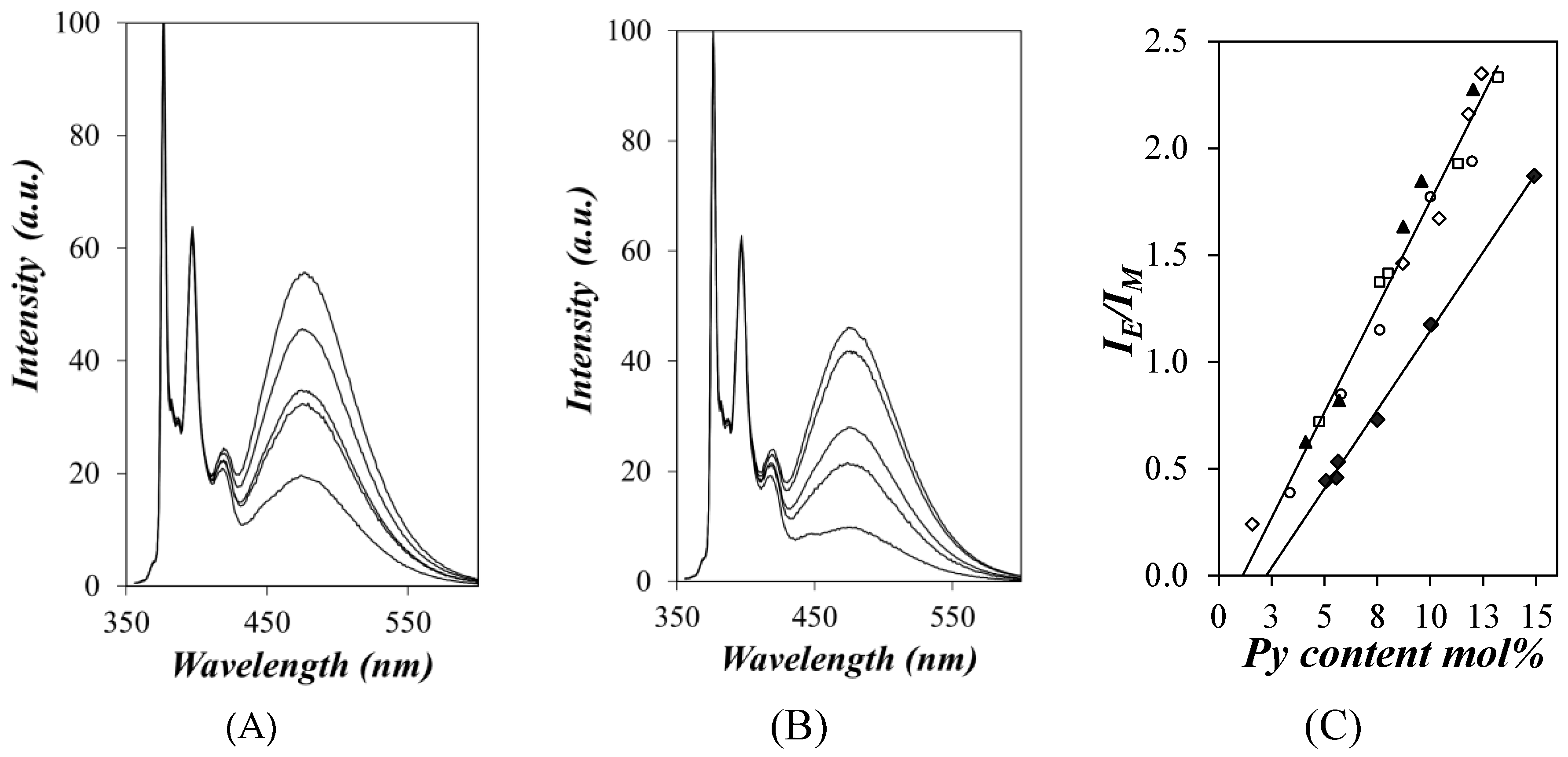 Polymers 12 02649 g003 Polymers 12 02649 g003