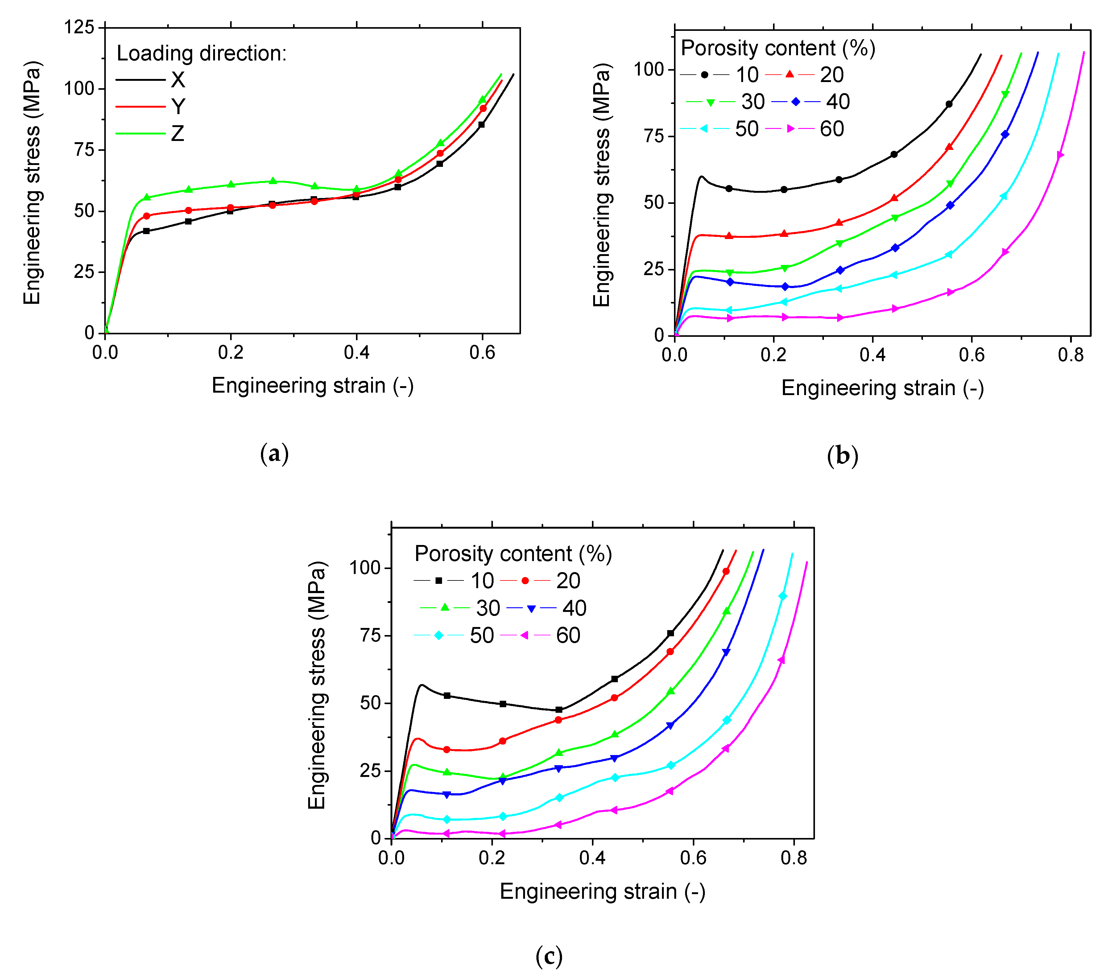 Polymers 12 02651 g002