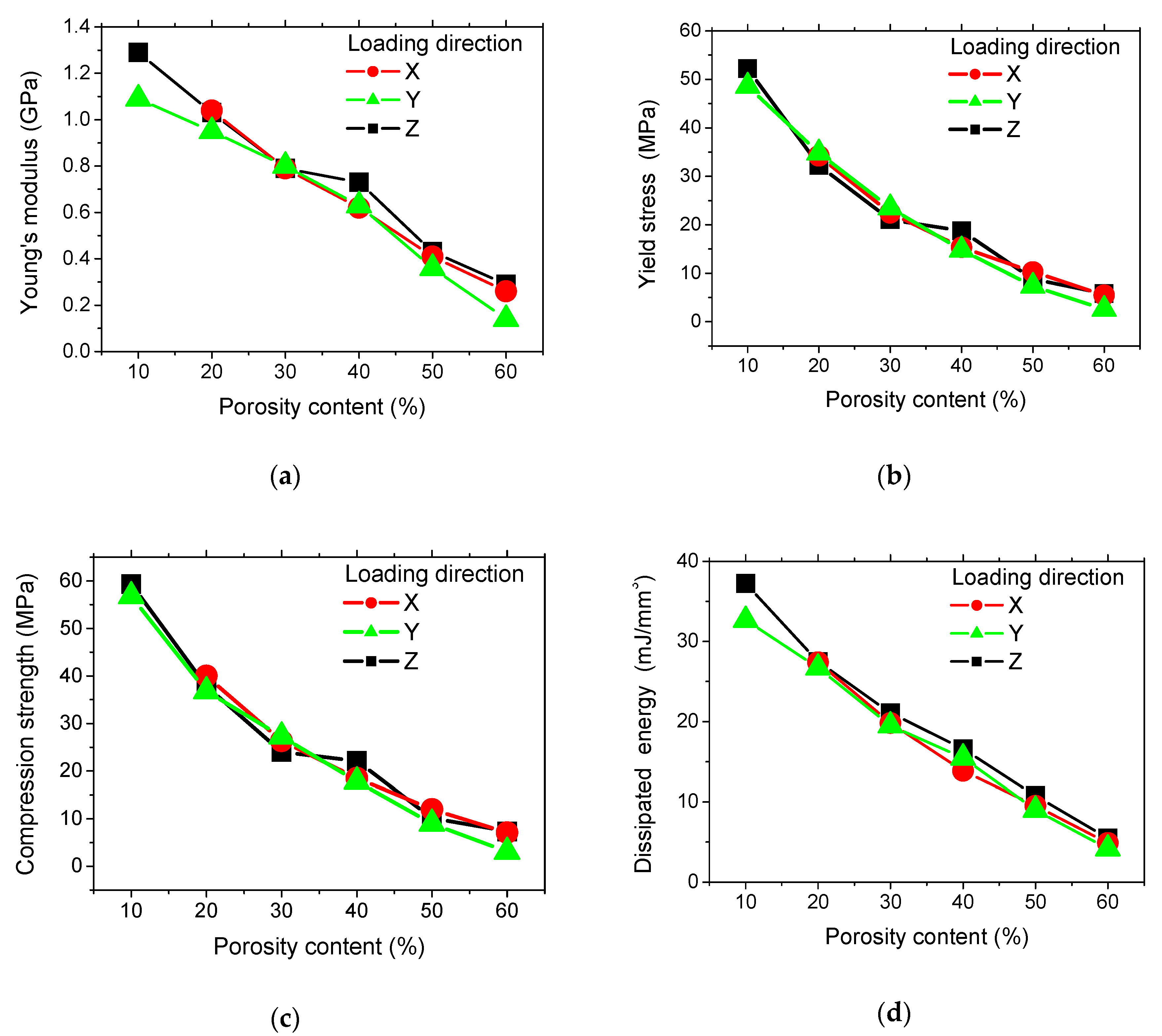Polymers 12 02651 g003