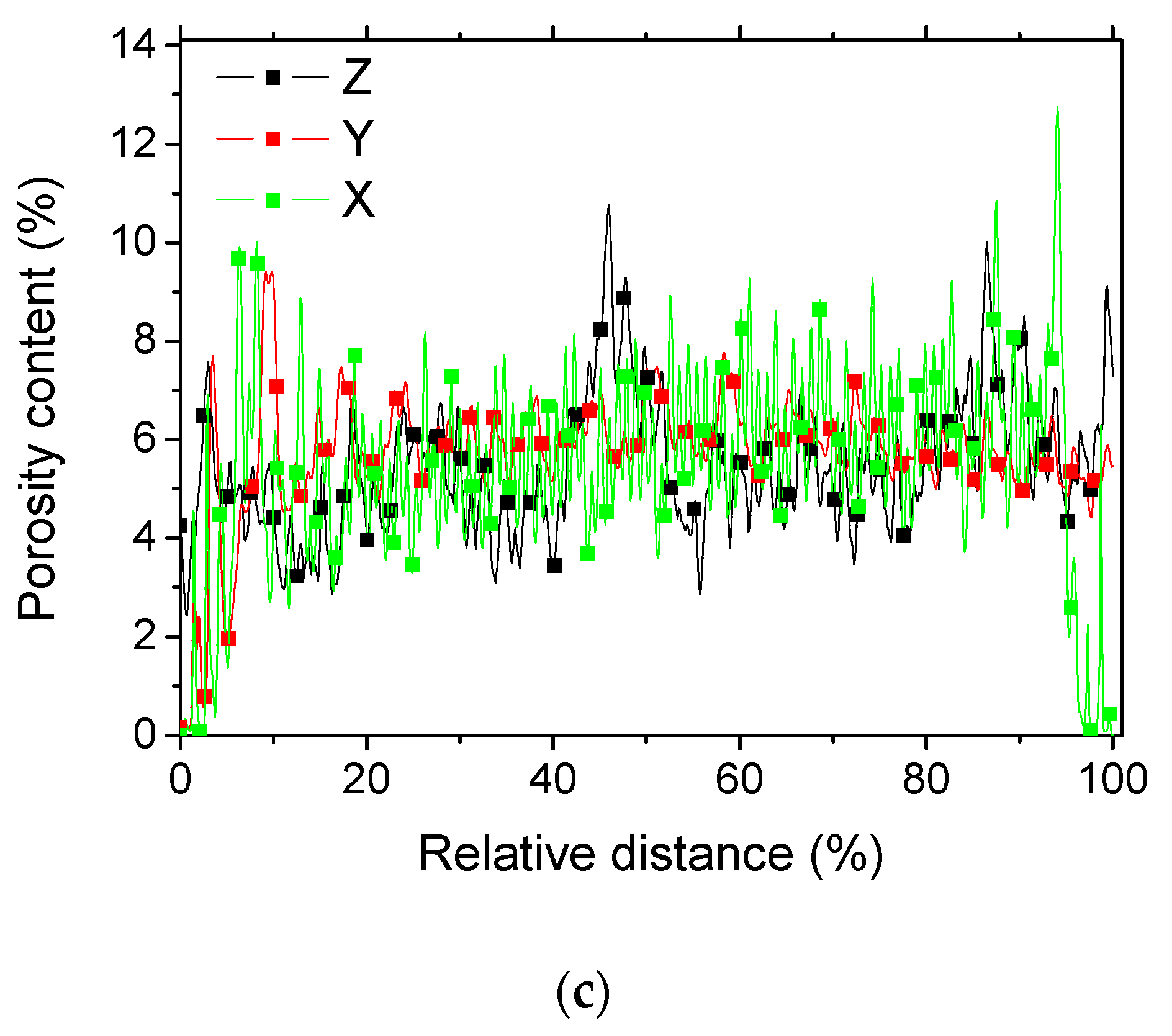 Polymers 12 02651 g004b