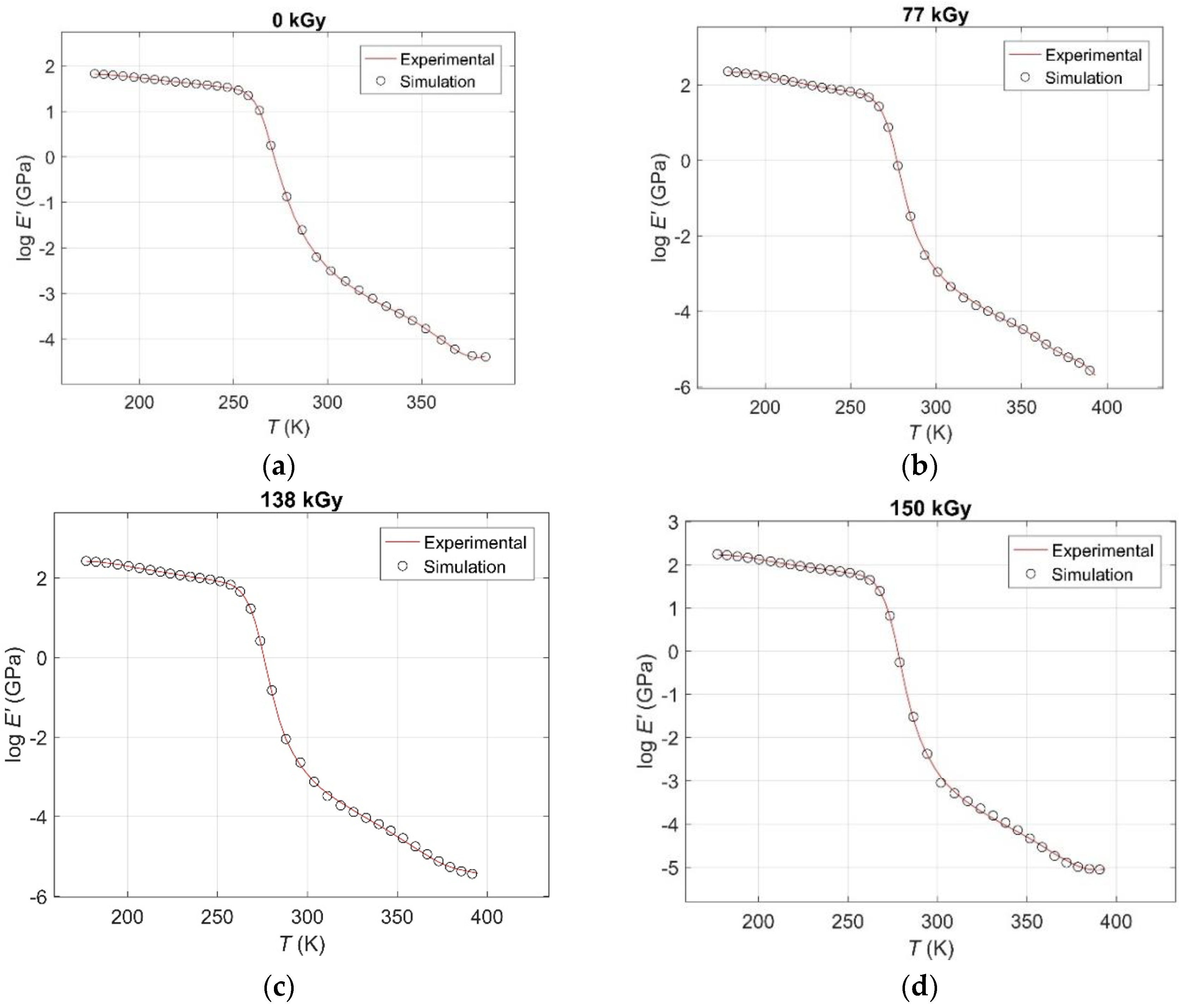 Polymers 12 02652 g003a
