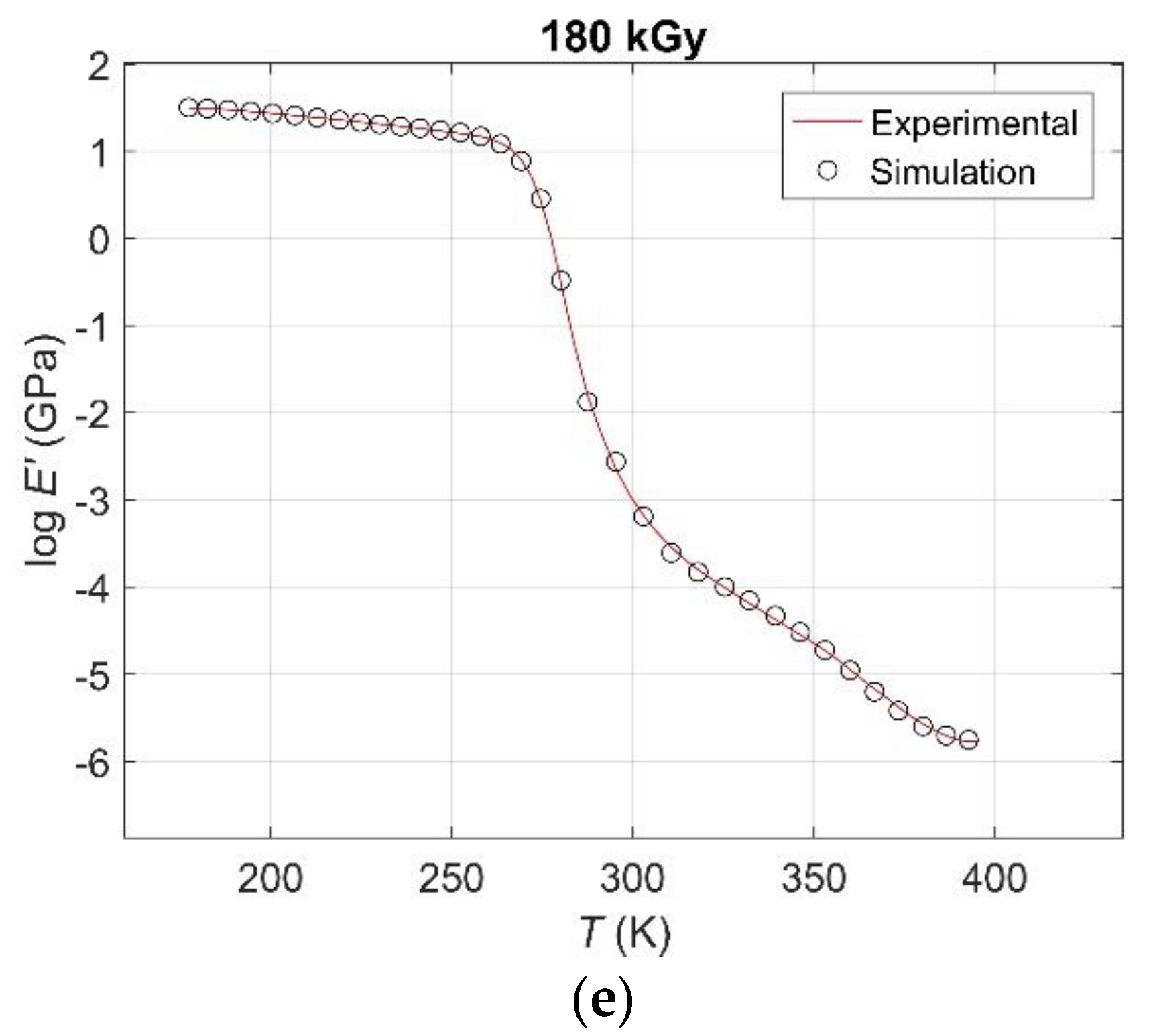 Polymers 12 02652 g003b