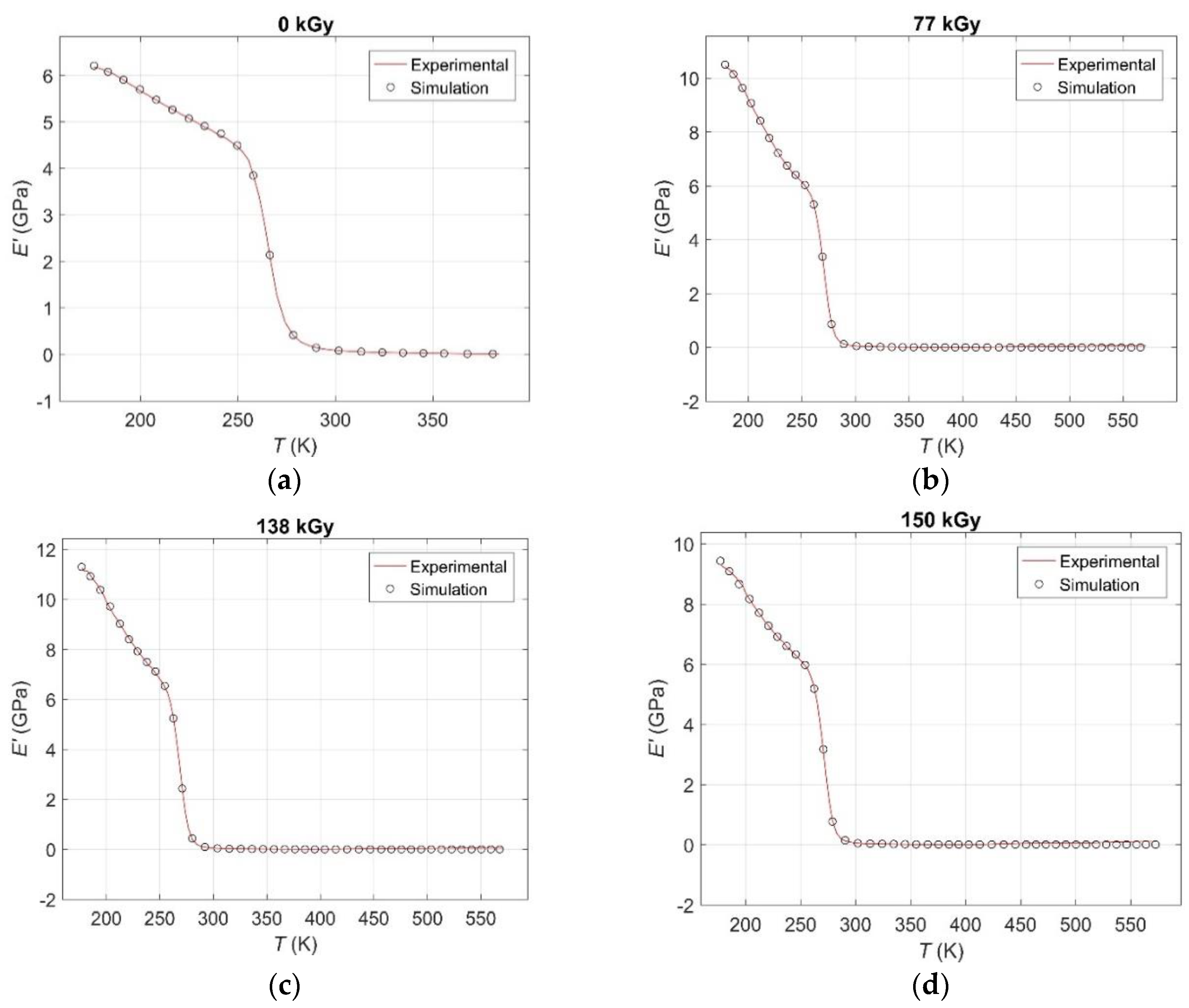 Polymers 12 02652 g004a
