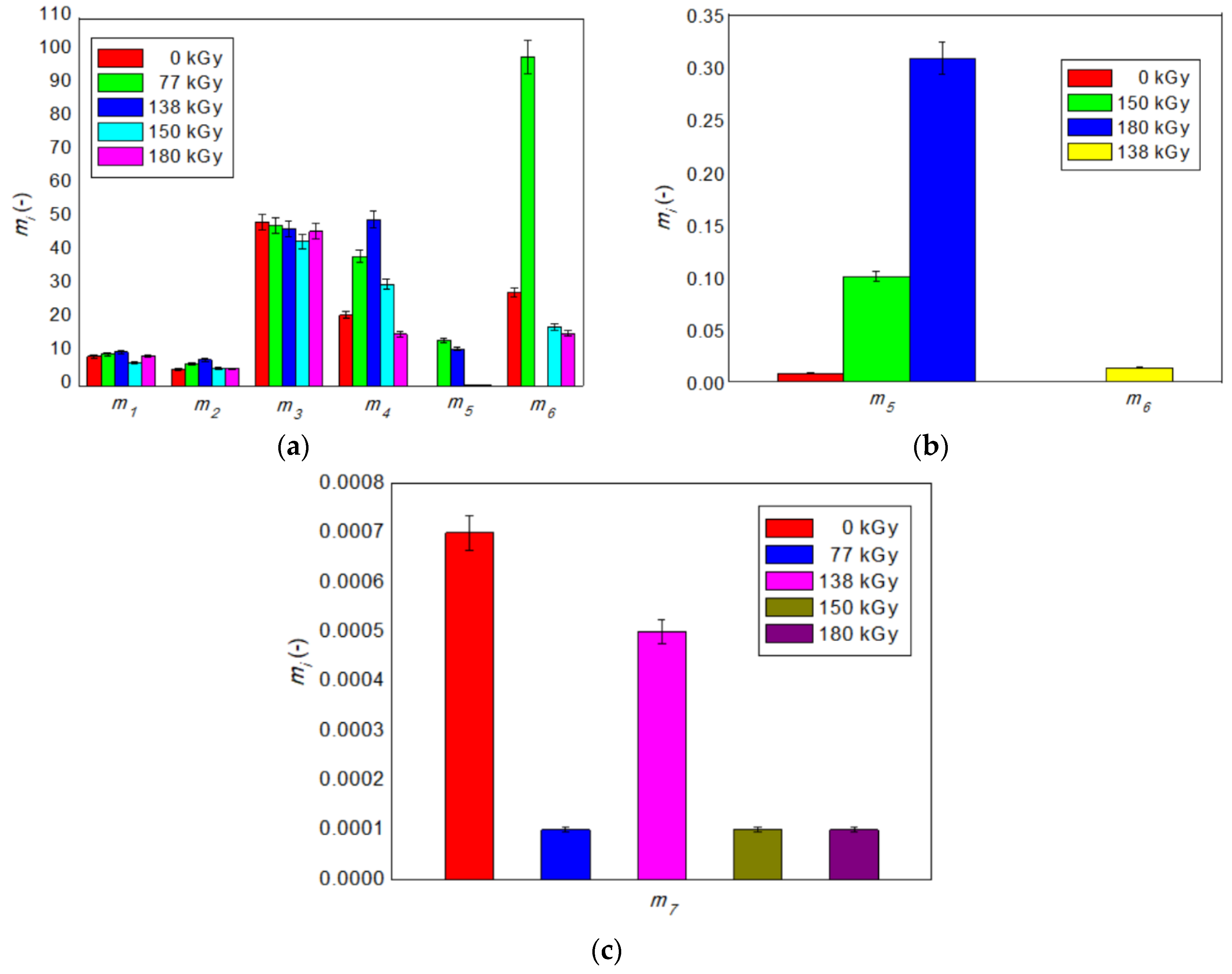 Polymers 12 02652 g006