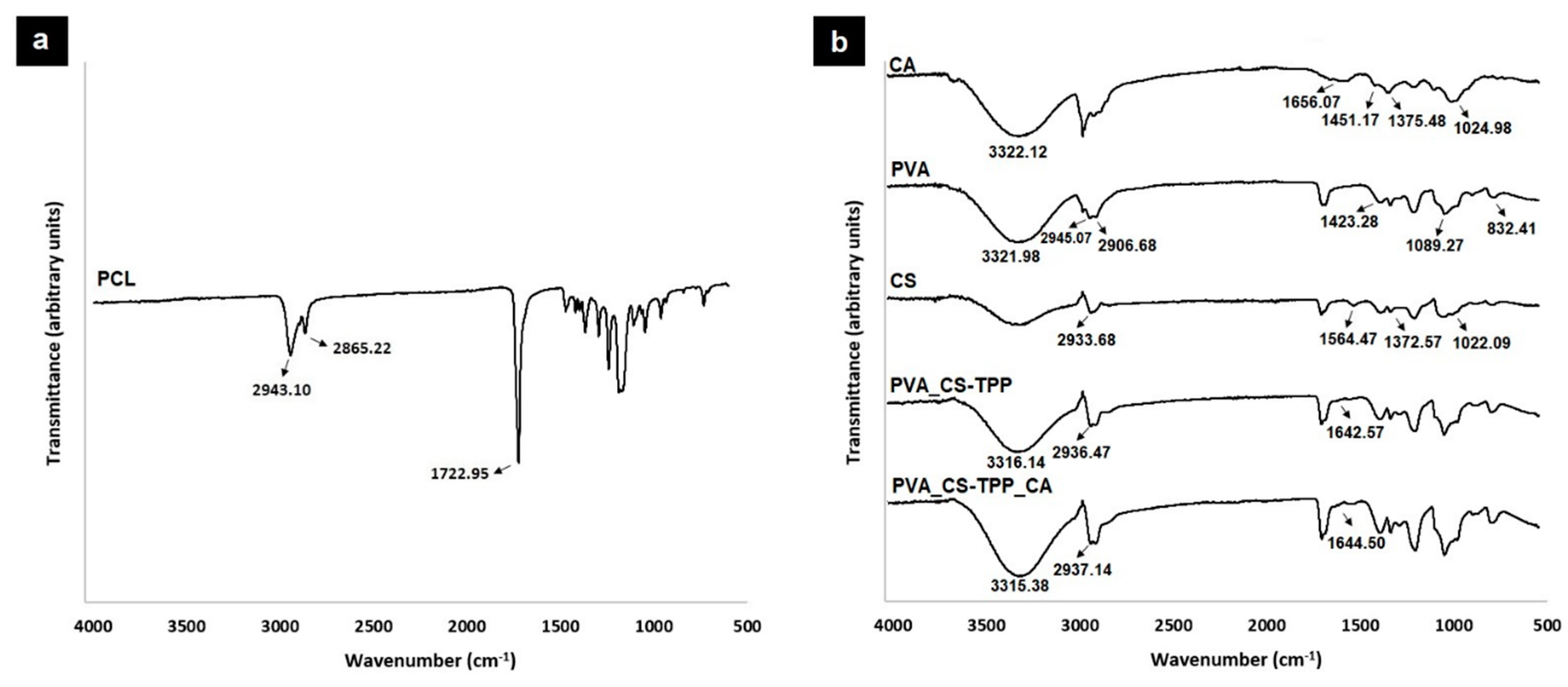 Polymers 12 02653 g002 Polymers 12 02653 g002