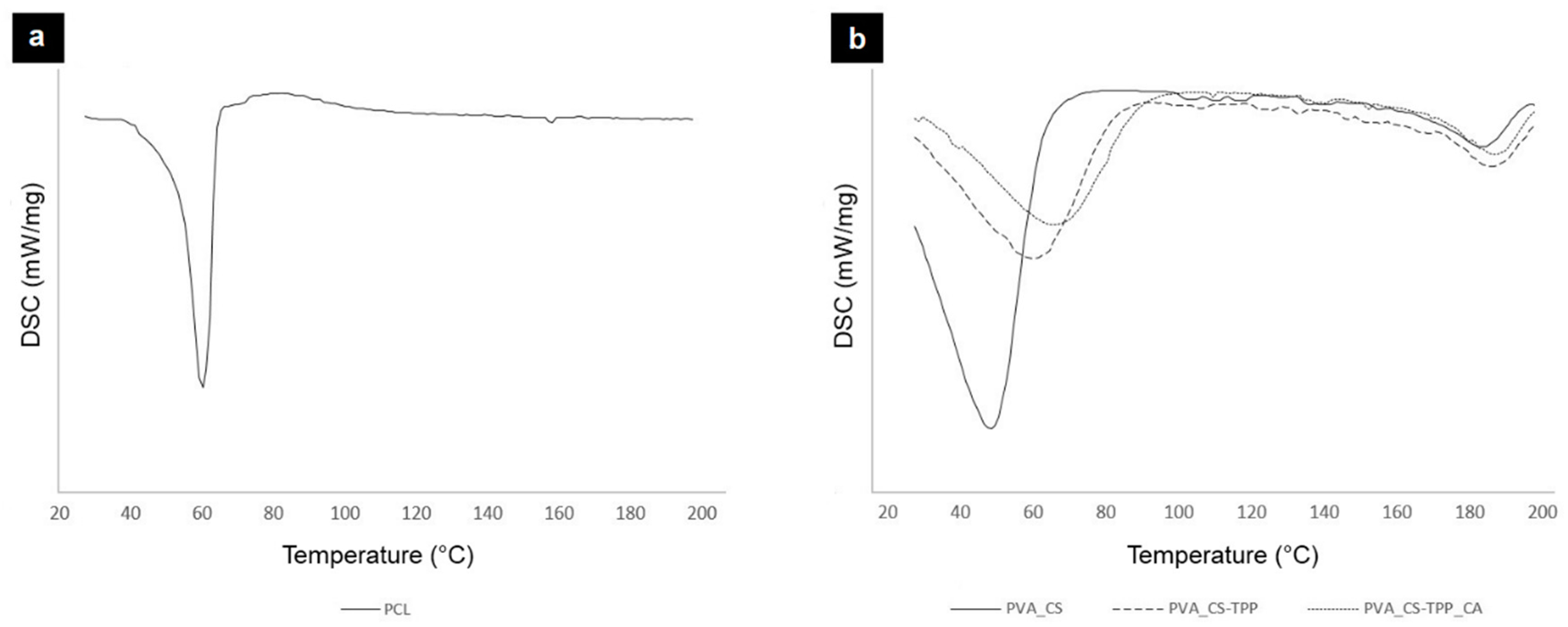 Polymers 12 02653 g003 Polymers 12 02653 g003
