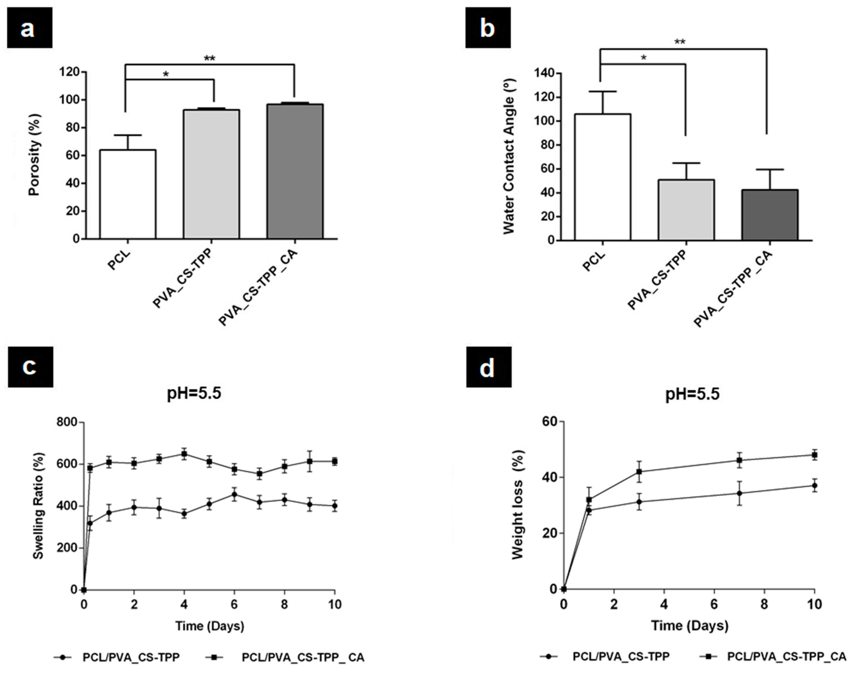 Polymers 12 02653 g004 Polymers 12 02653 g004
