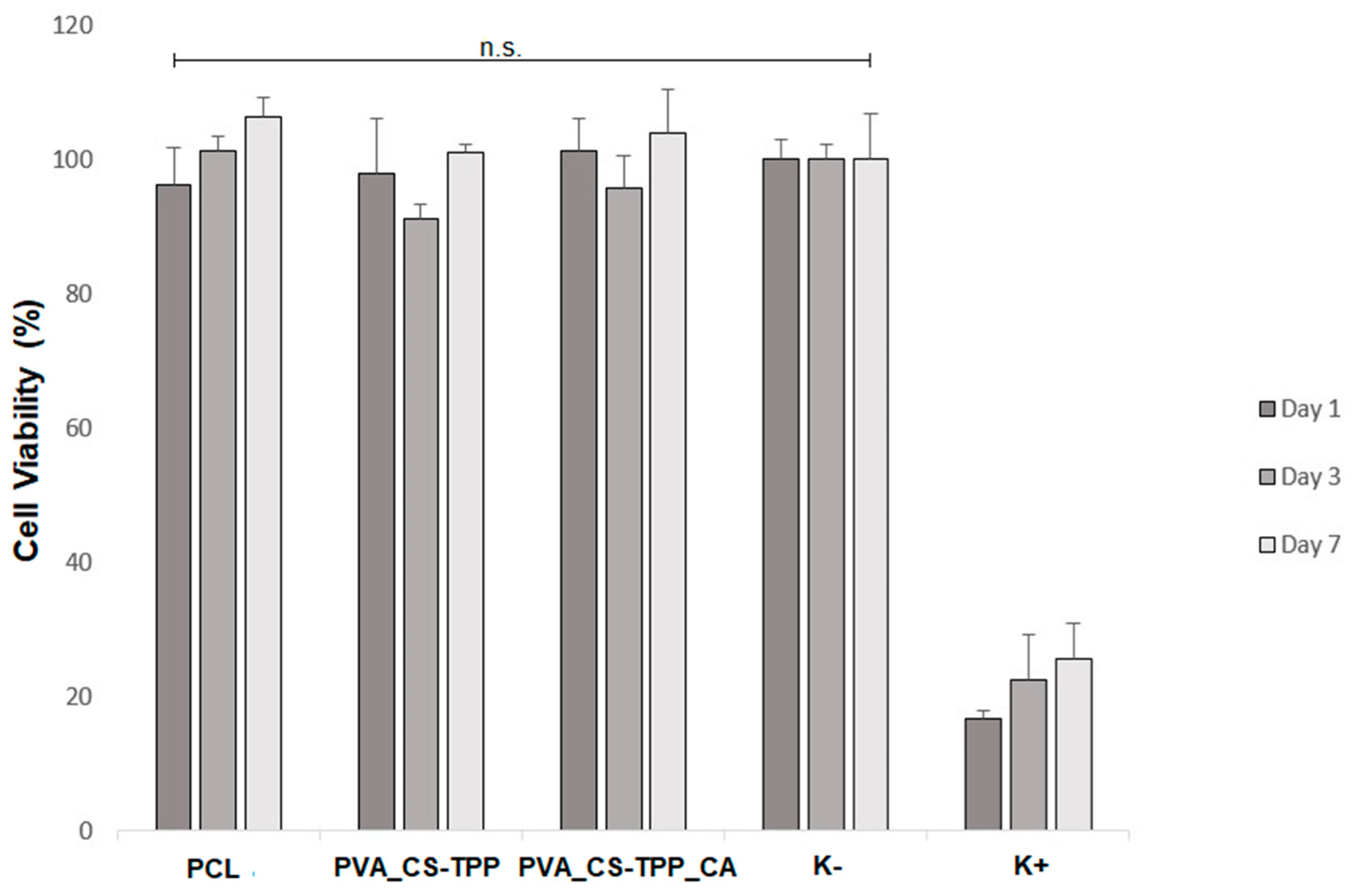 Polymers 12 02653 g007 Polymers 12 02653 g007