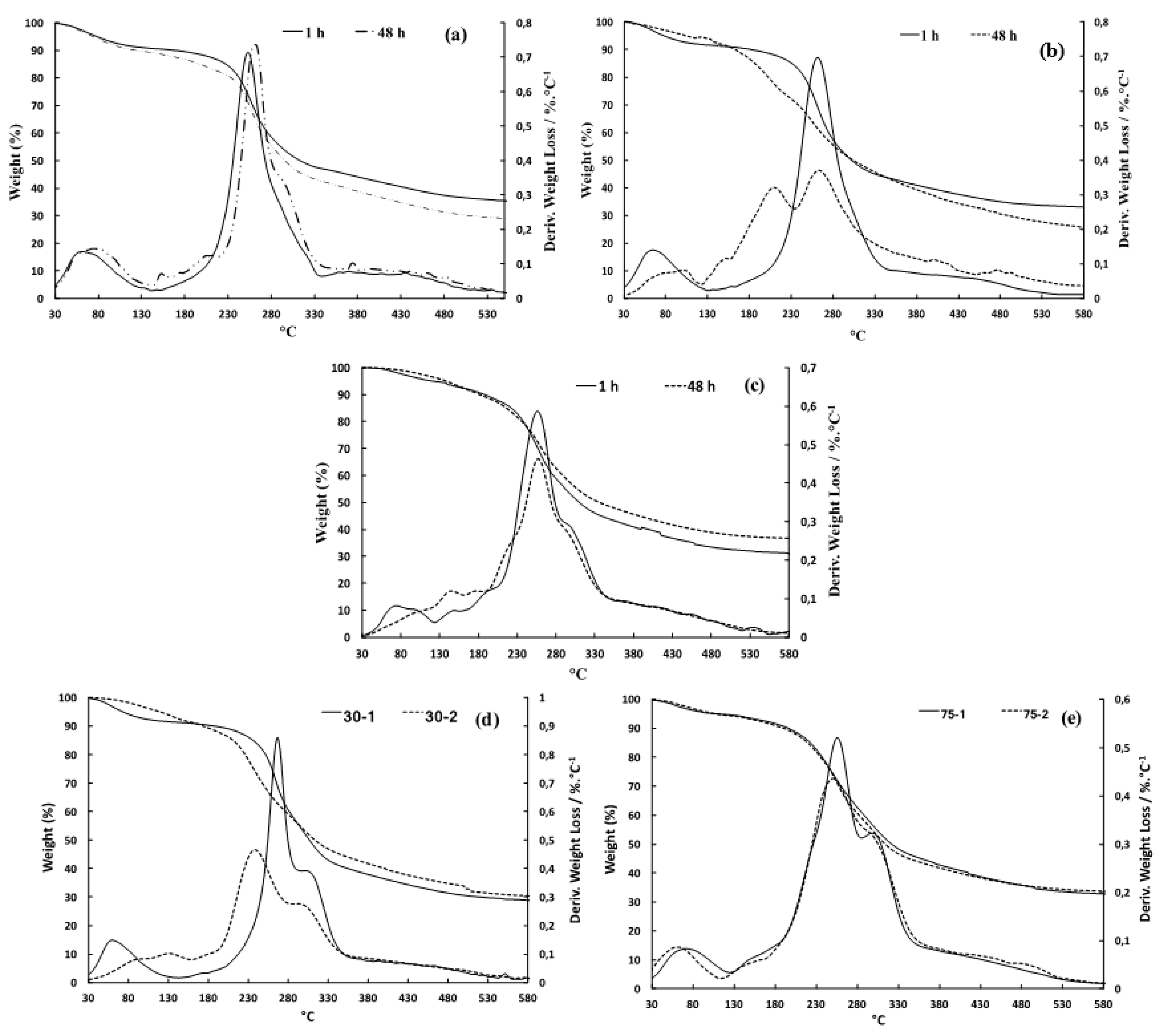 Polymers 12 02654 g005