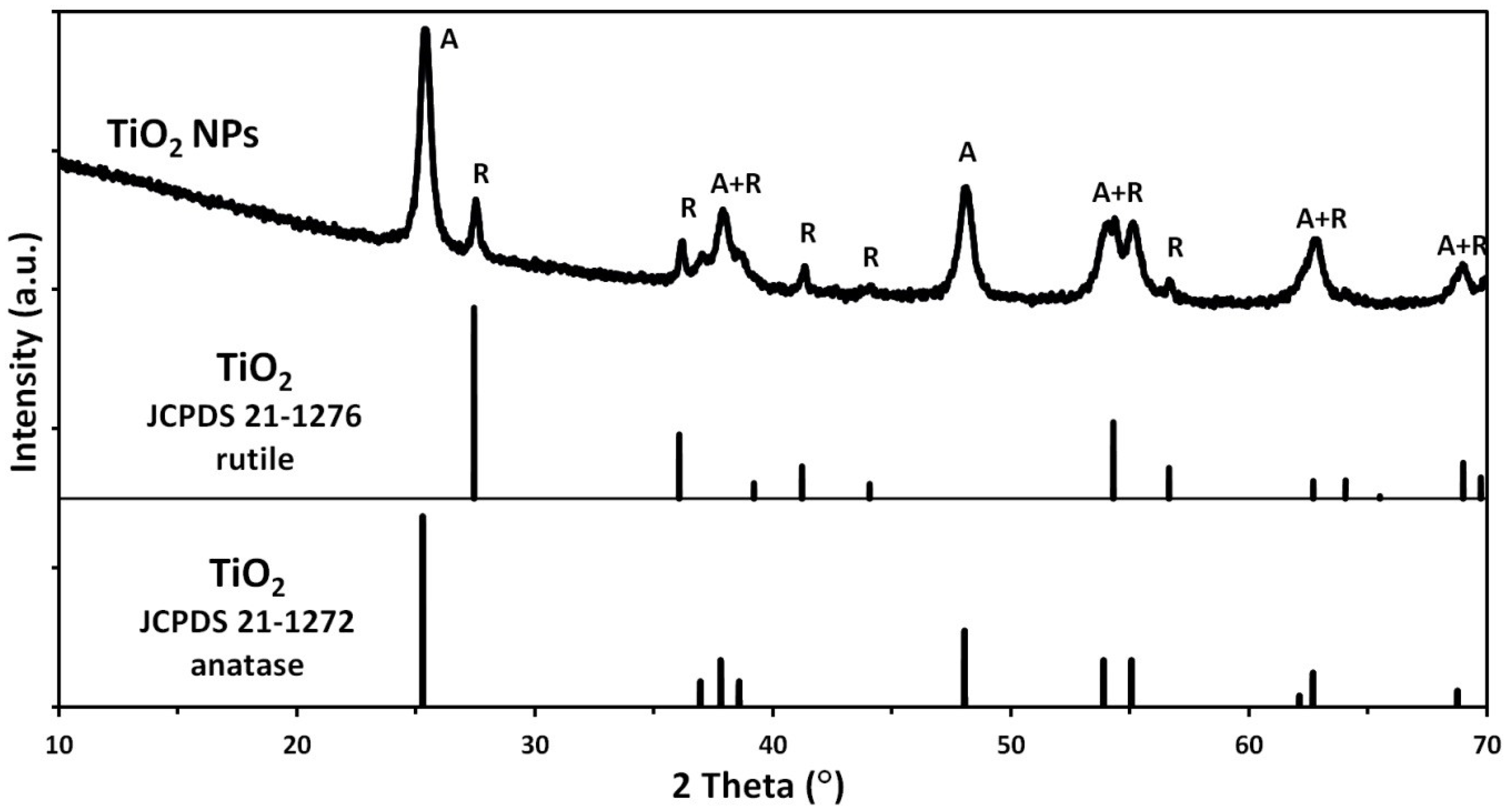 Polymers 12 02655 g001