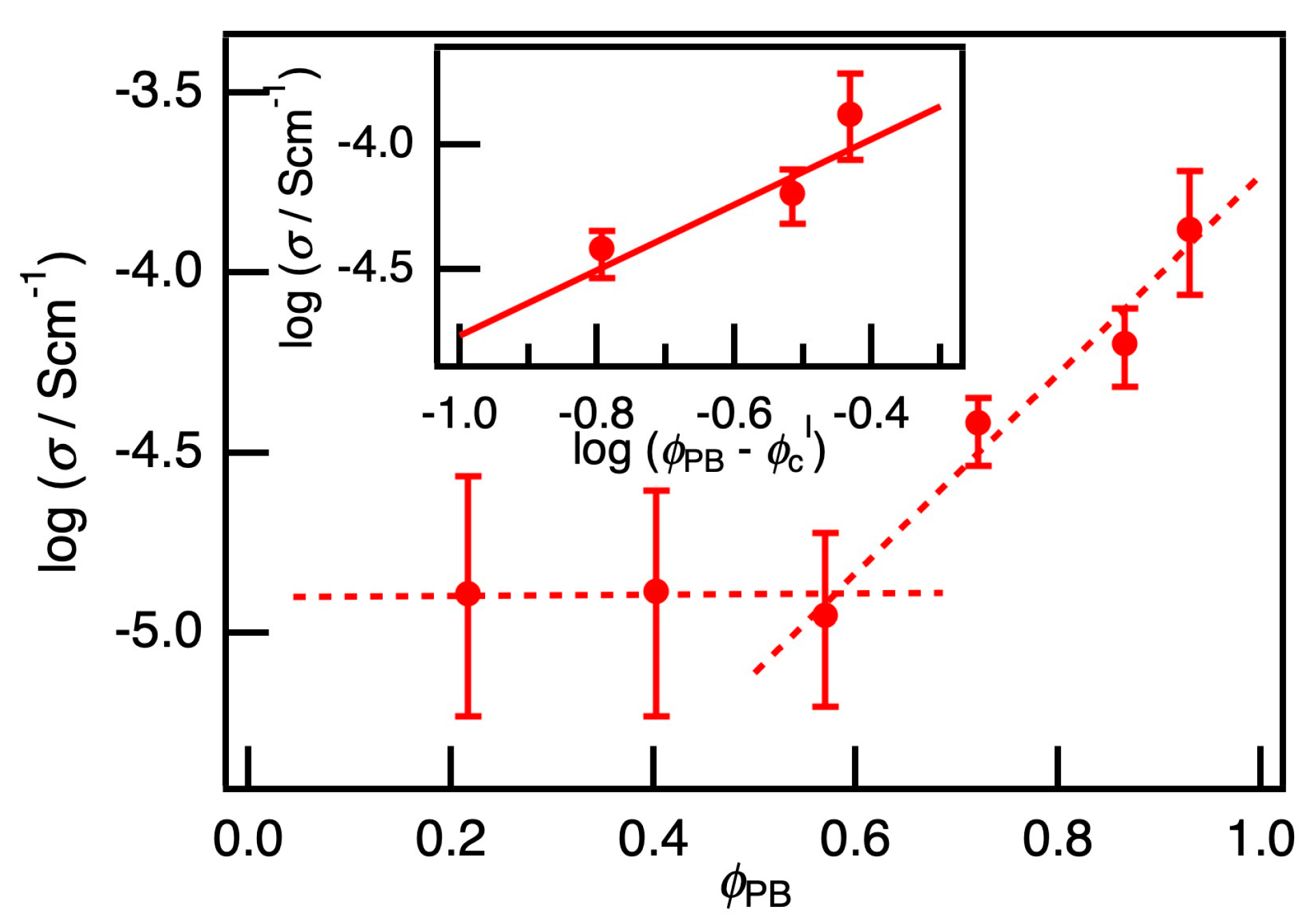 Polymers 12 02658 g002 Polymers 12 02658 g002