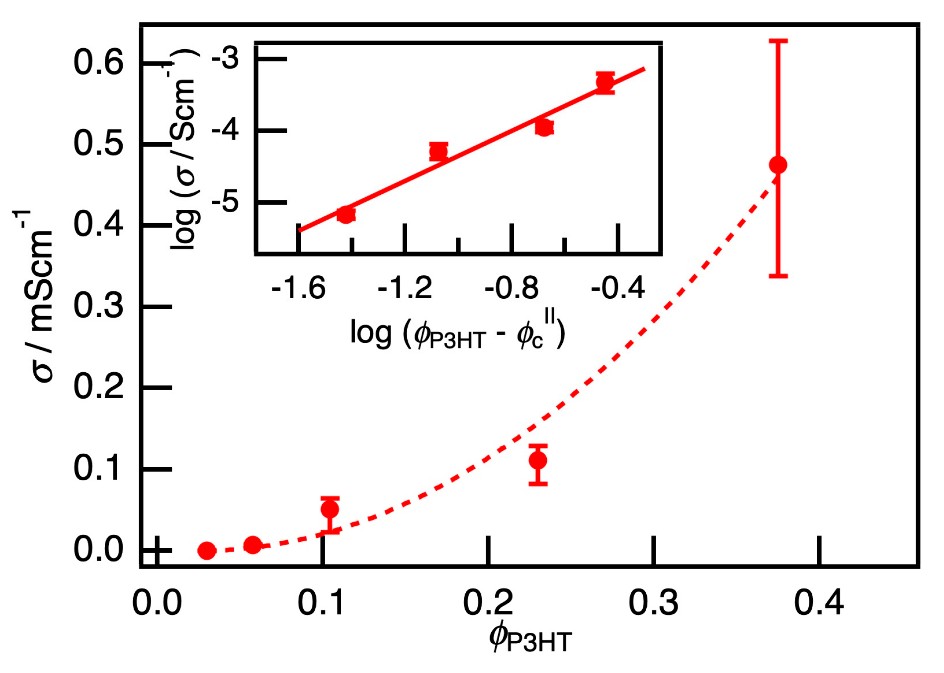 Polymers 12 02658 g003 Polymers 12 02658 g003