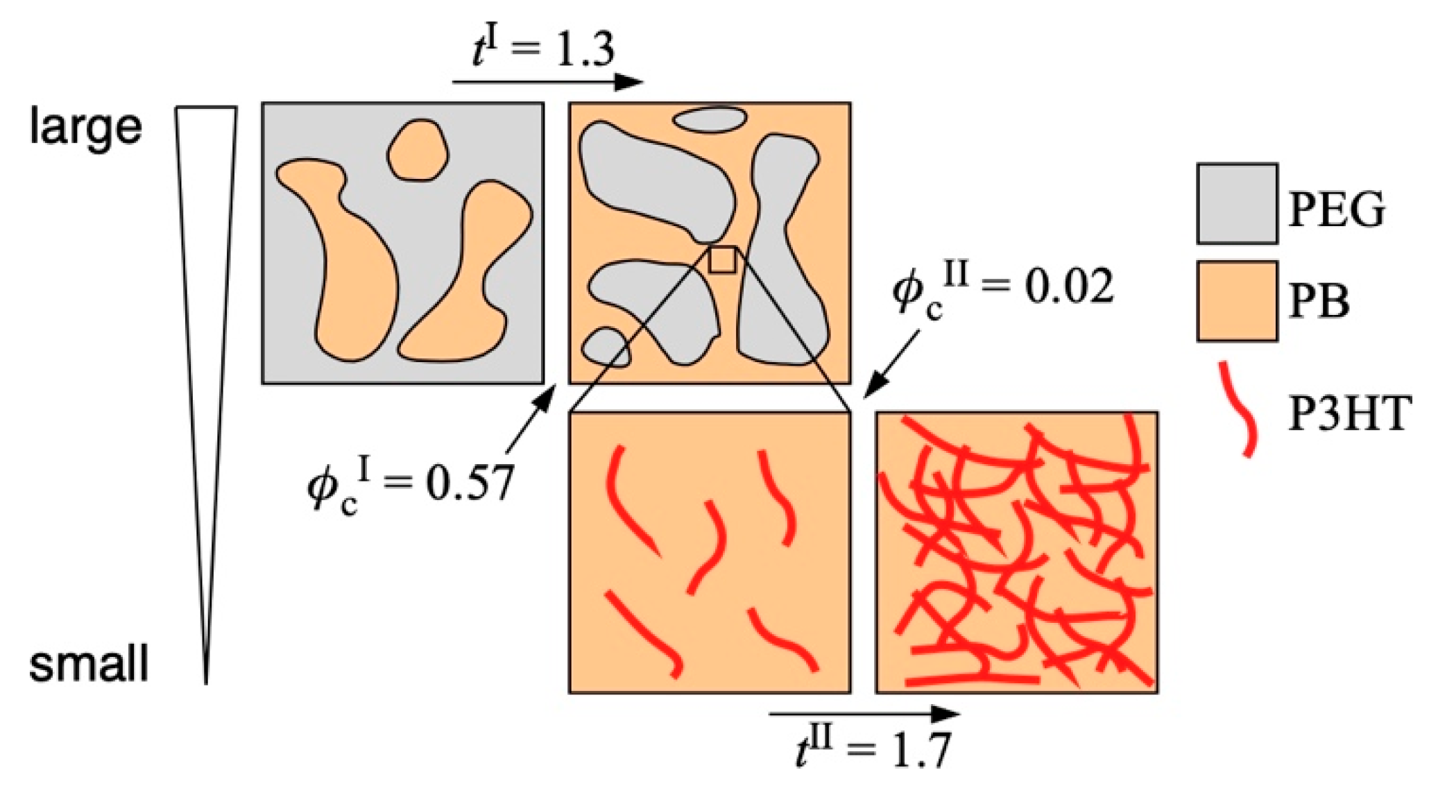Polymers 12 02658 g004 Polymers 12 02658 g004