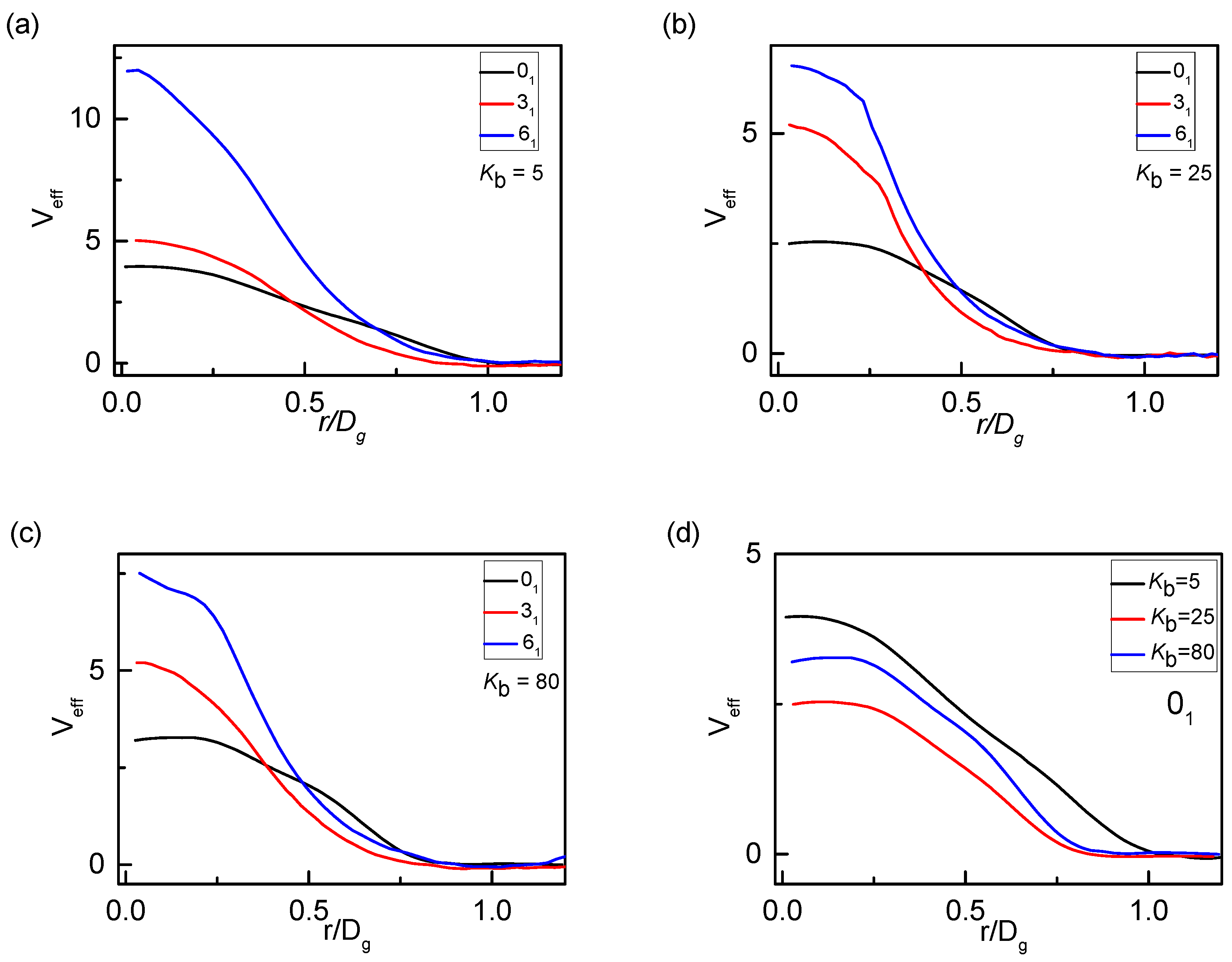 Polymers 12 02659 g010 Polymers 12 02659 g010
