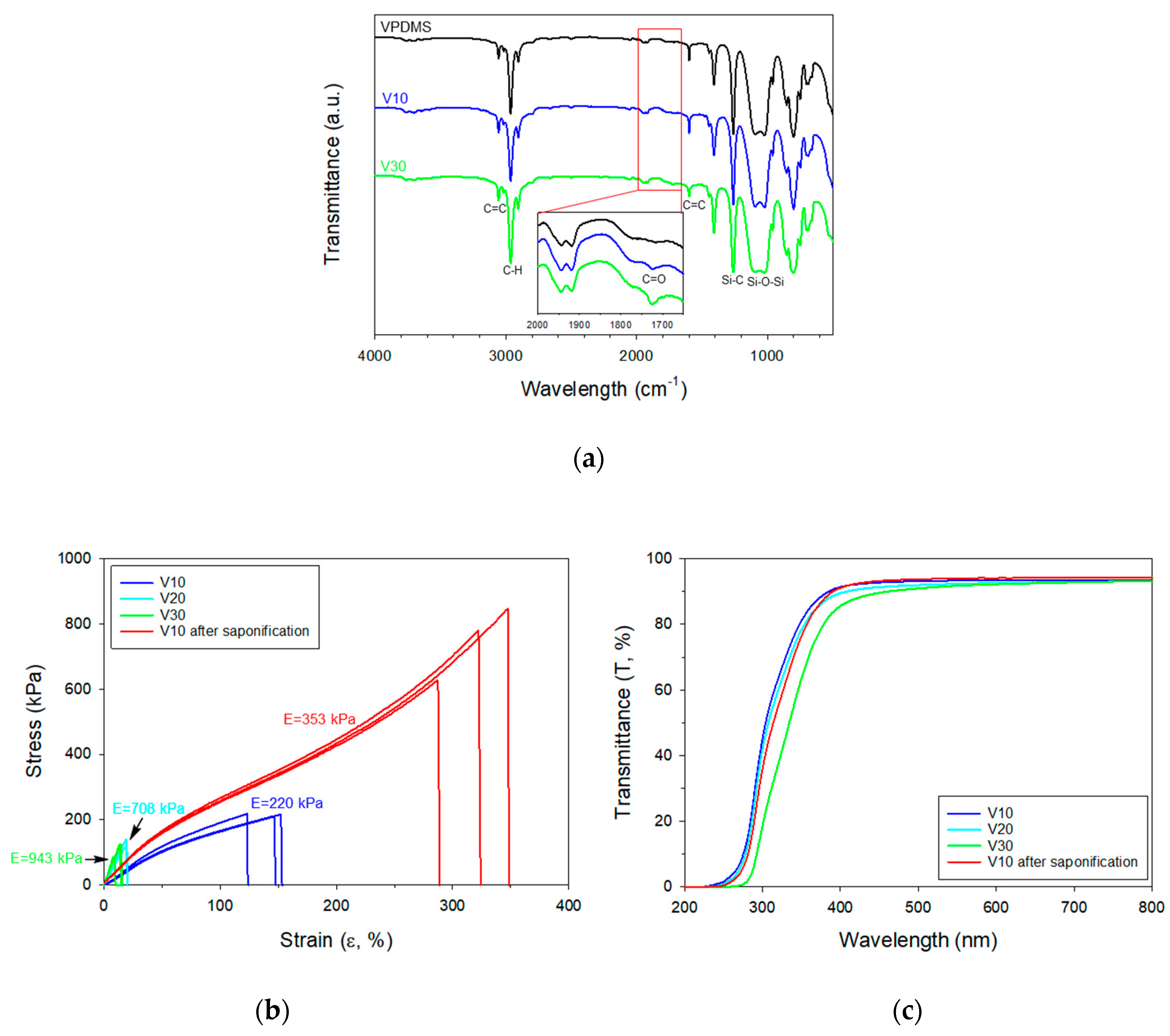 Polymers 12 02660 g001 Polymers 12 02660 g001