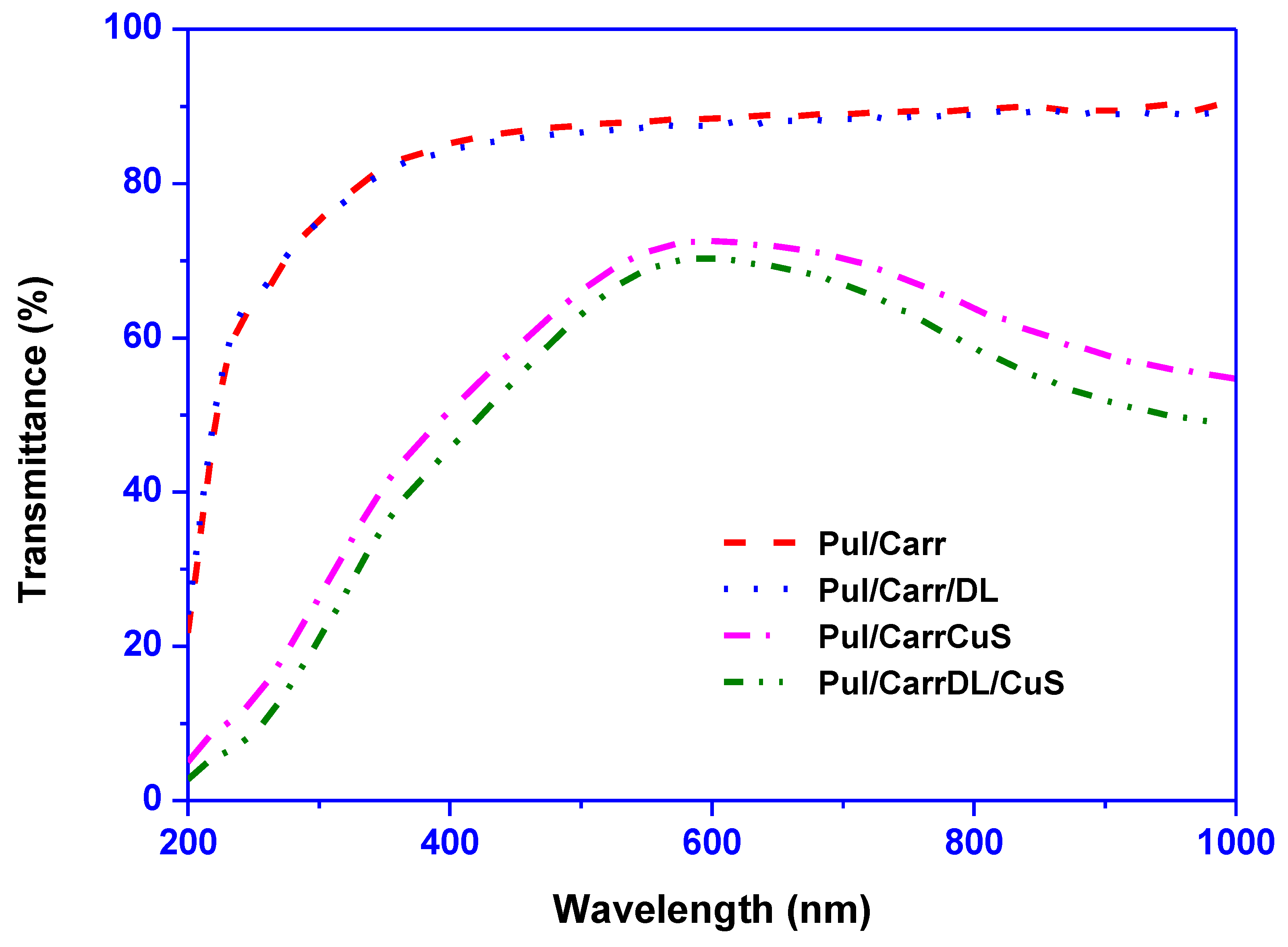 Polymers 12 02665 g002