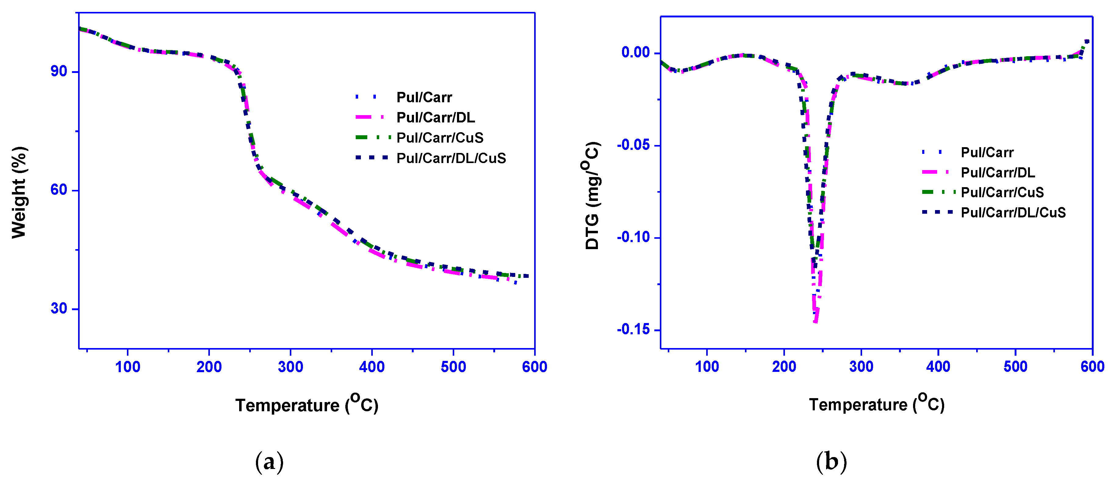 Polymers 12 02665 g005