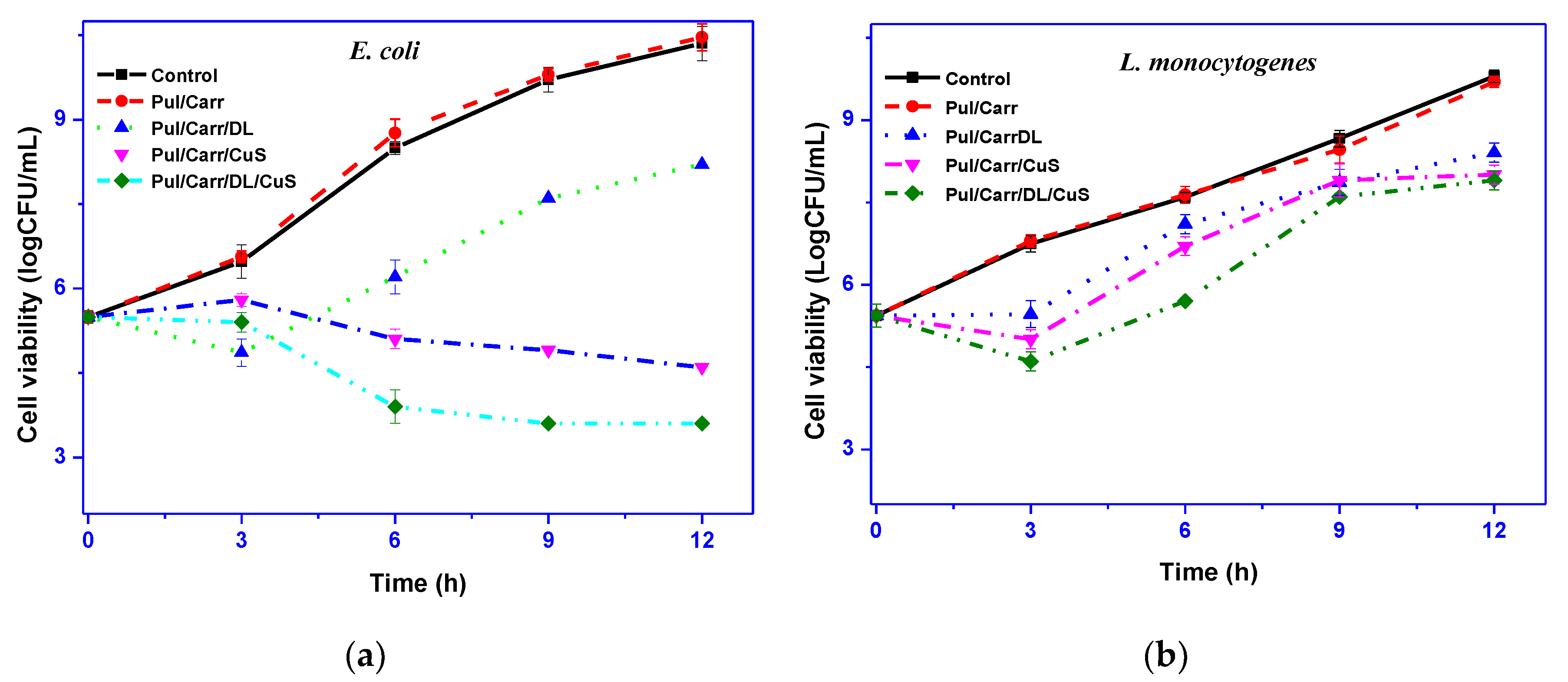 Polymers 12 02665 g006
