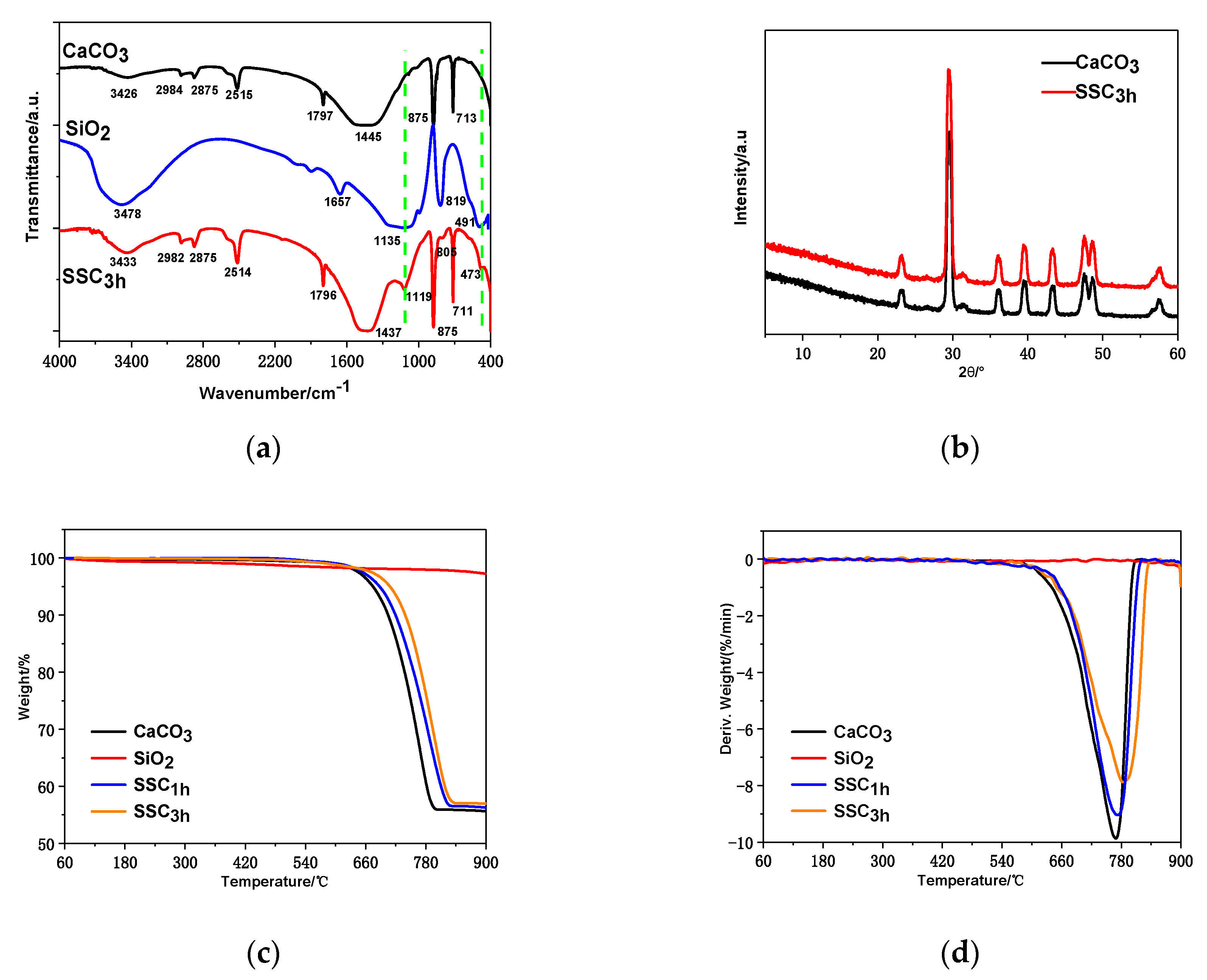 Polymers 12 02668 g002