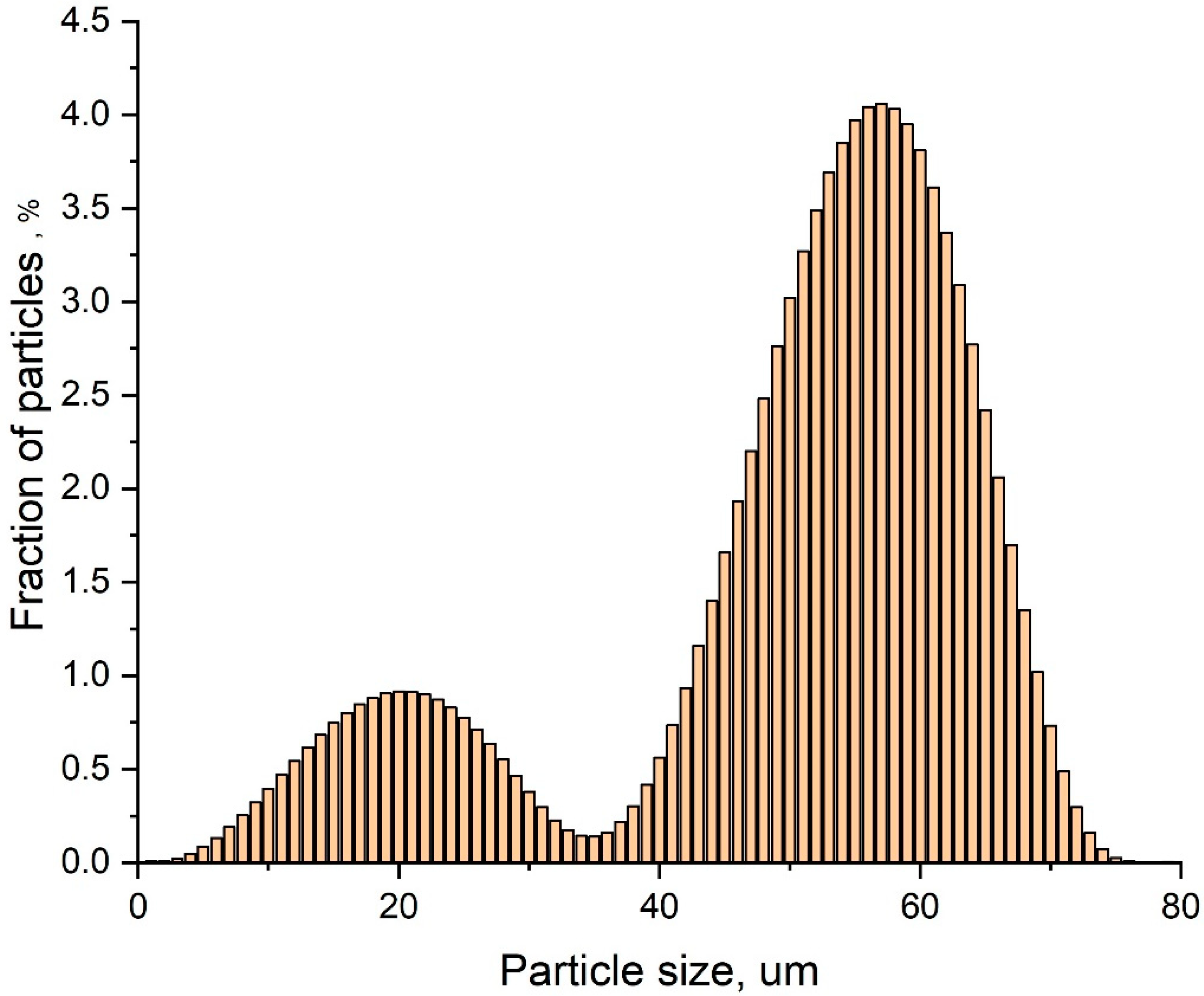Polymers 12 02669 g001 Polymers 12 02669 g001
