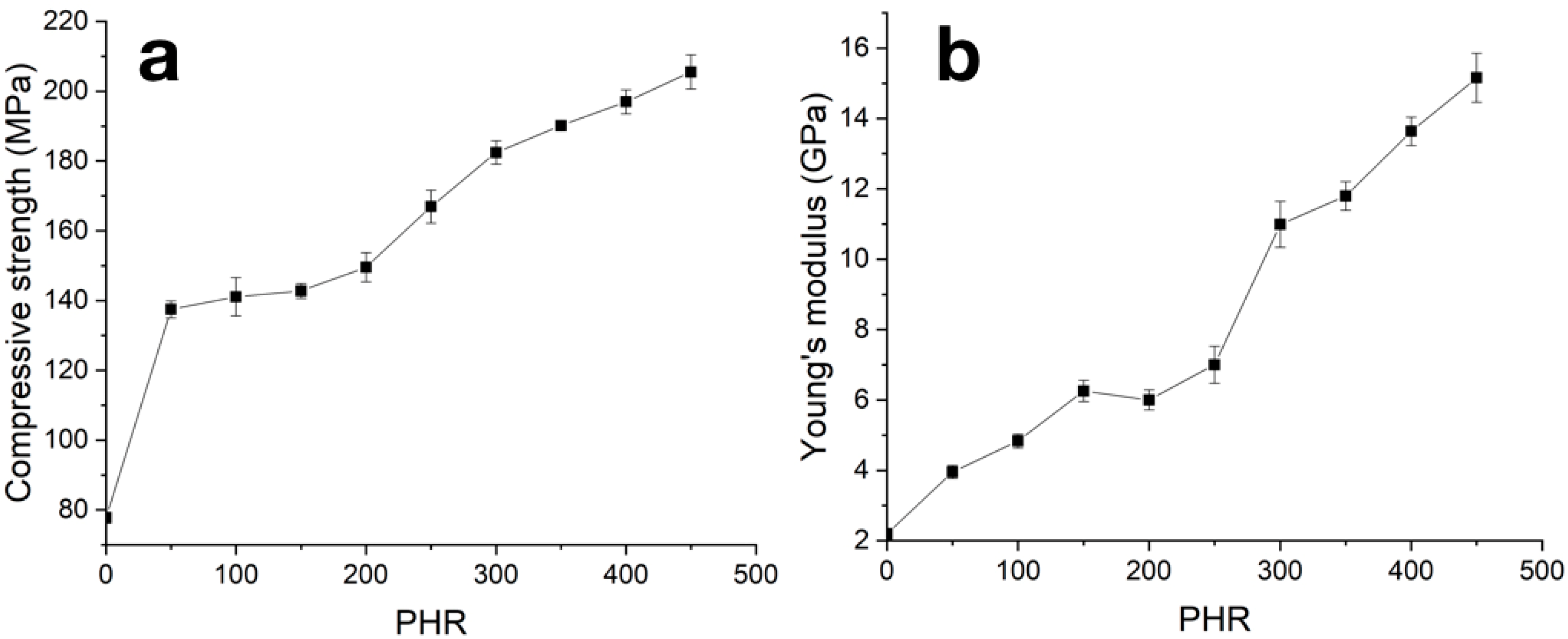 Polymers 12 02669 g008 Polymers 12 02669 g008