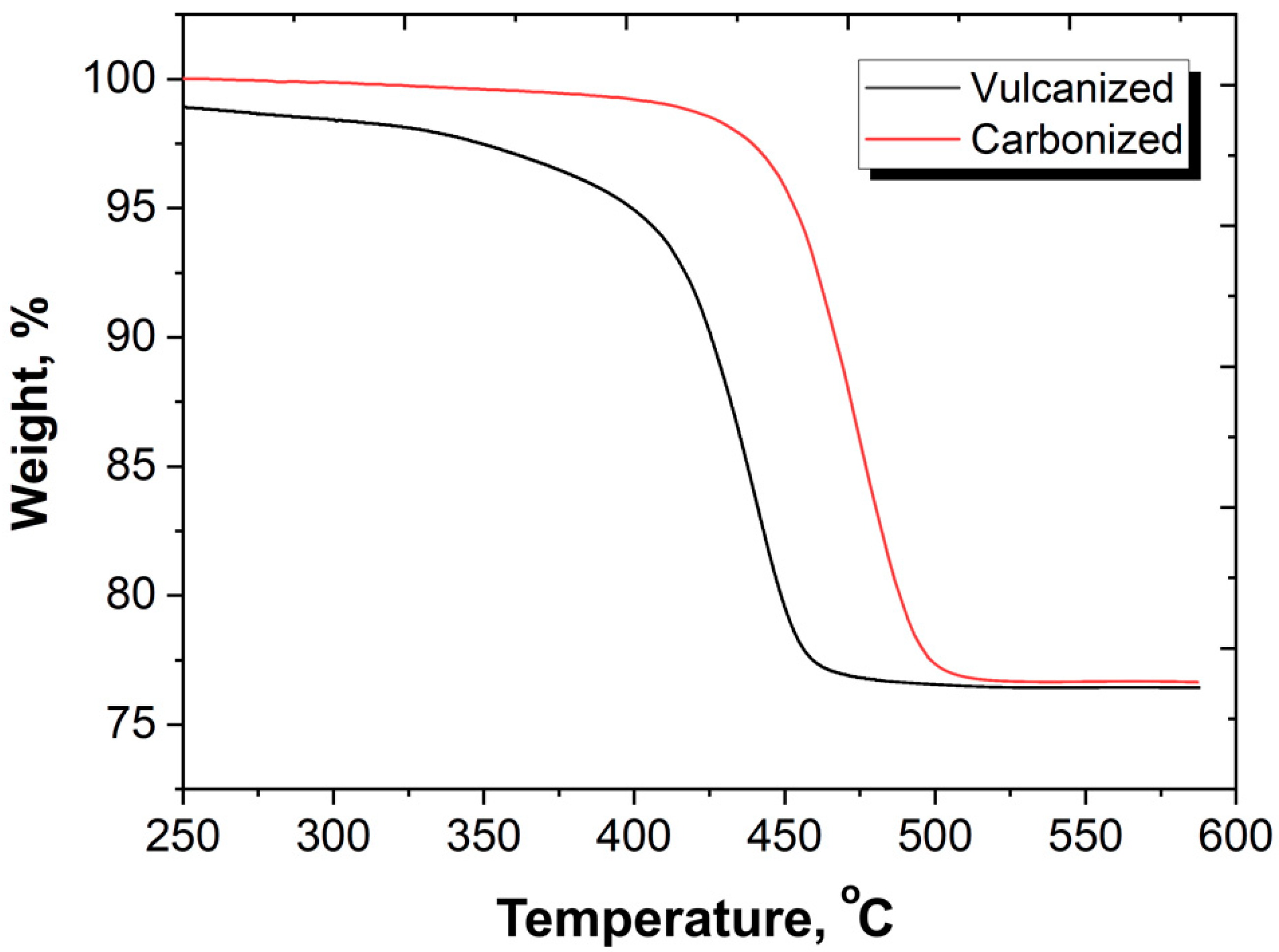 Polymers 12 02669 g011 Polymers 12 02669 g011