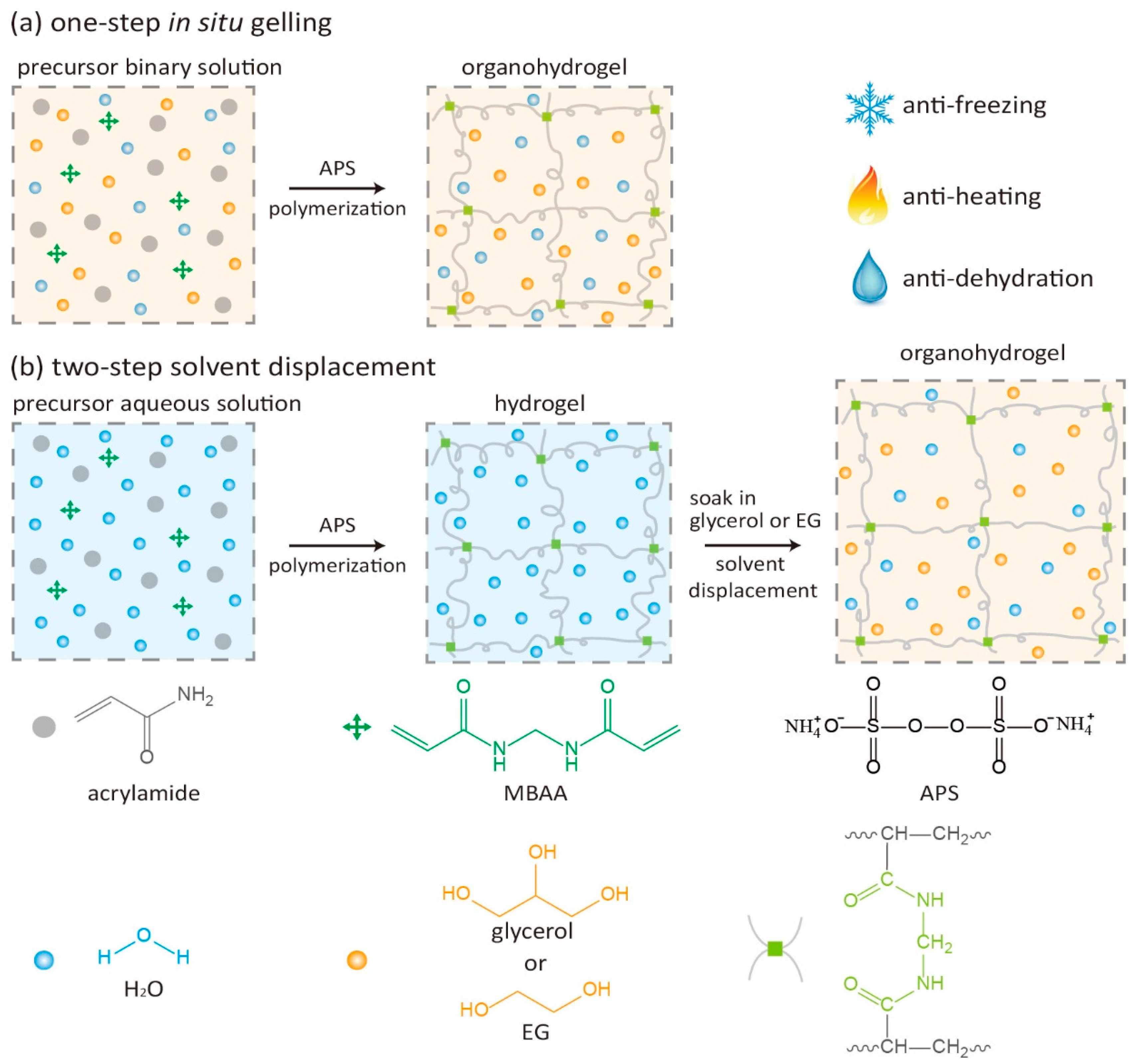 Polymers 12 02670 g001