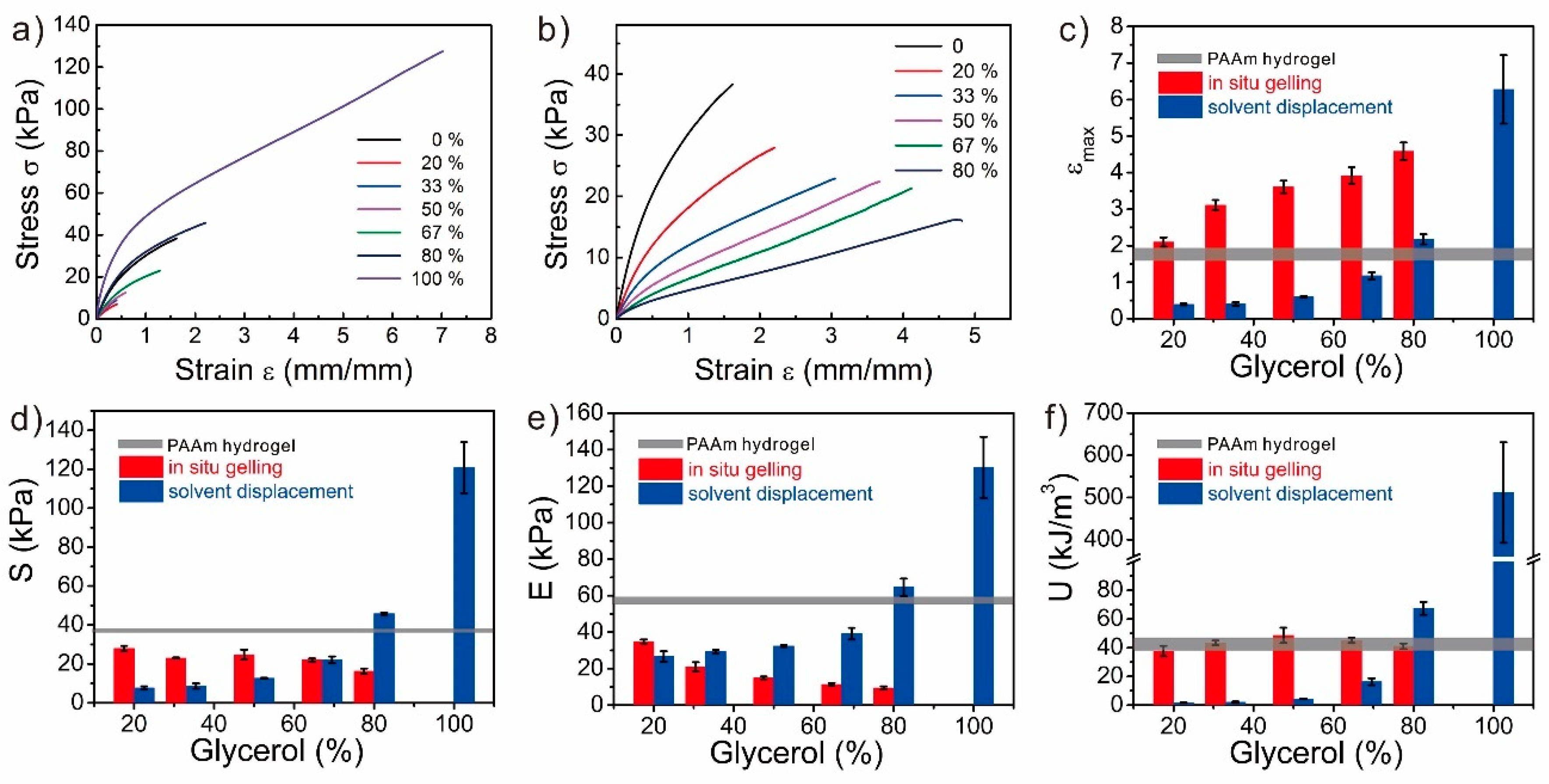 Polymers 12 02670 g002