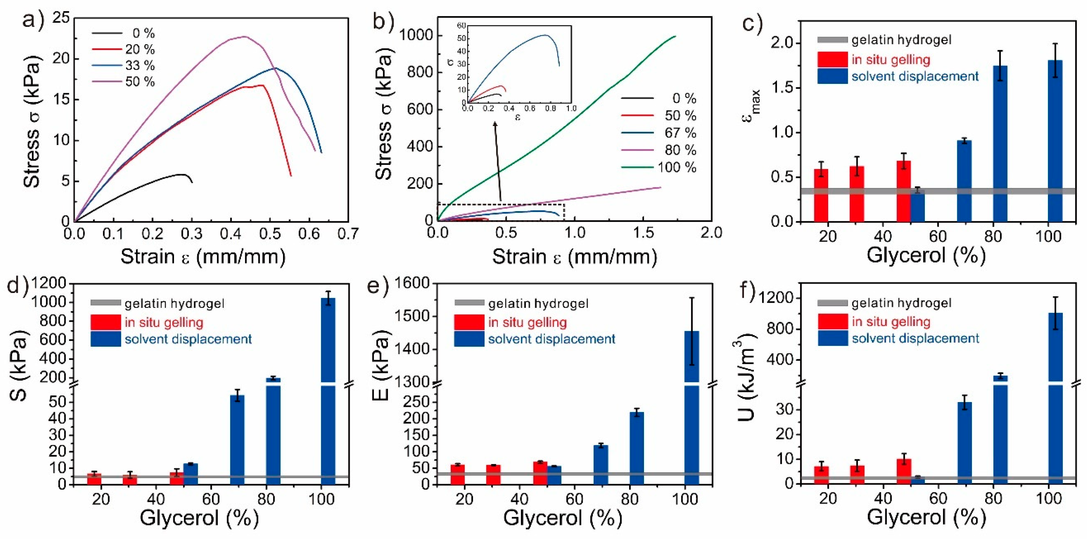 Polymers 12 02670 g007