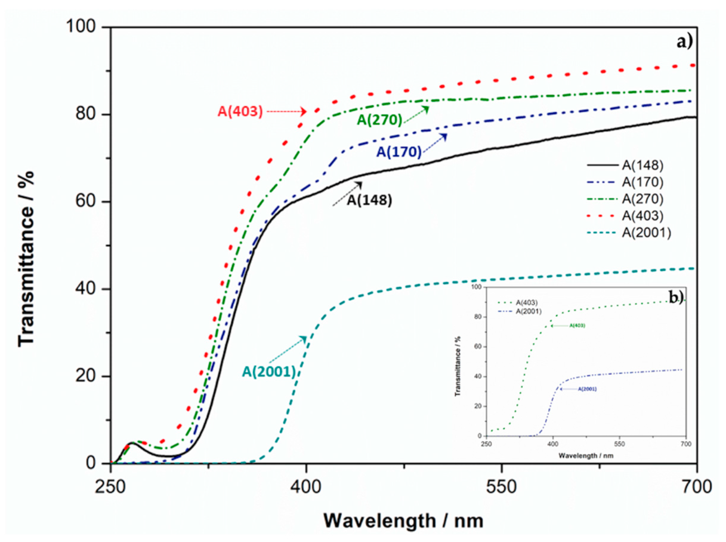 Polymers 12 02671 g002