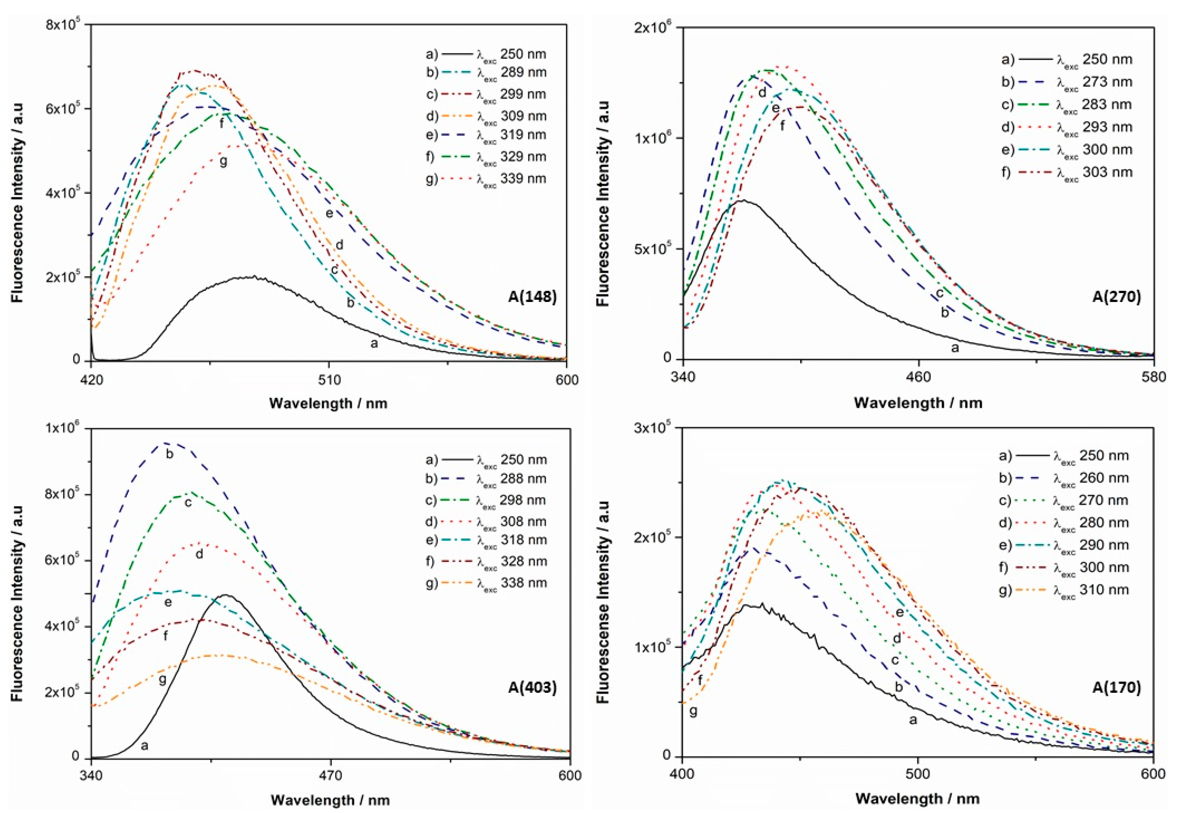 Polymers 12 02671 g004