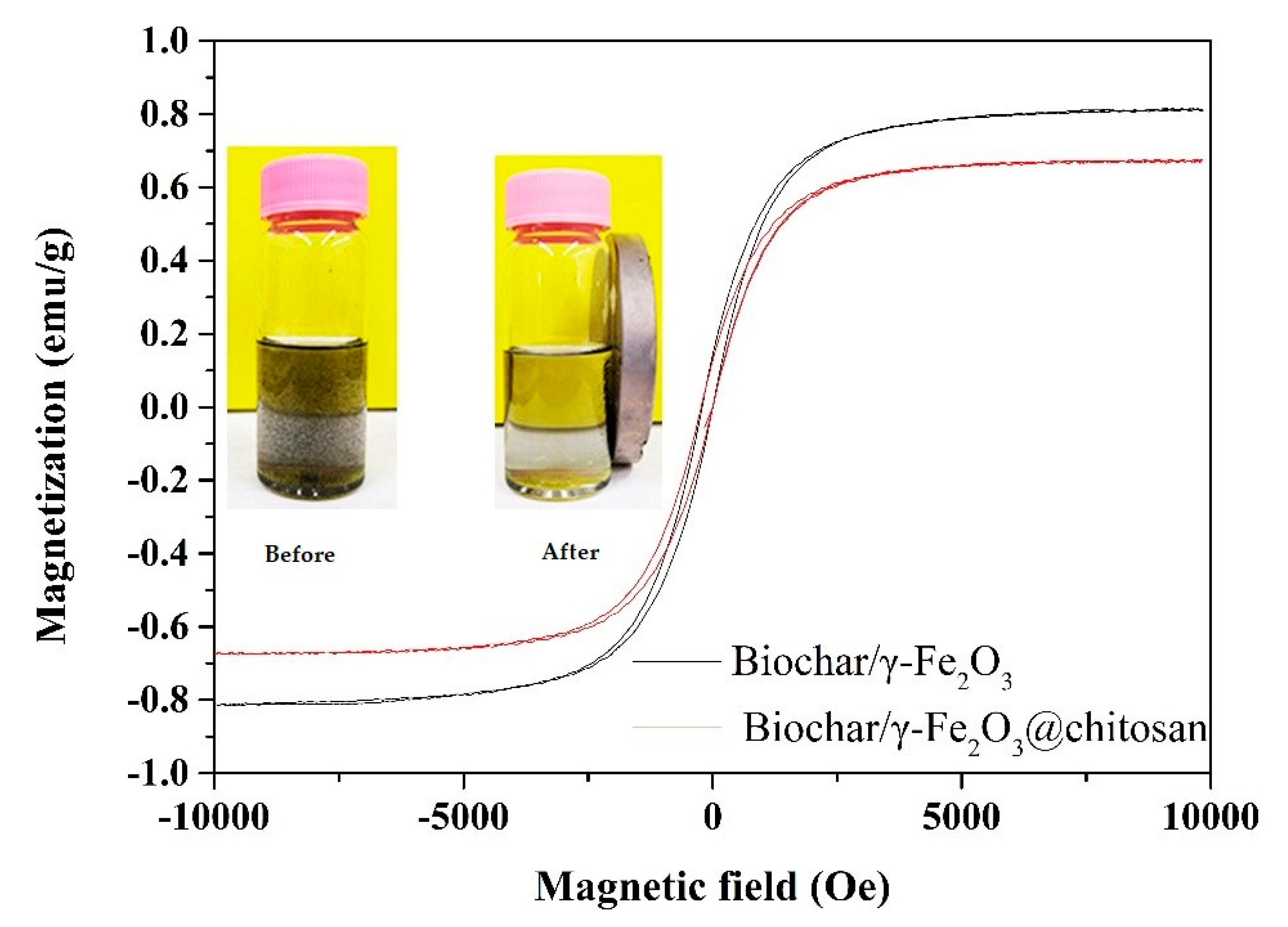 Polymers 12 02672 g003