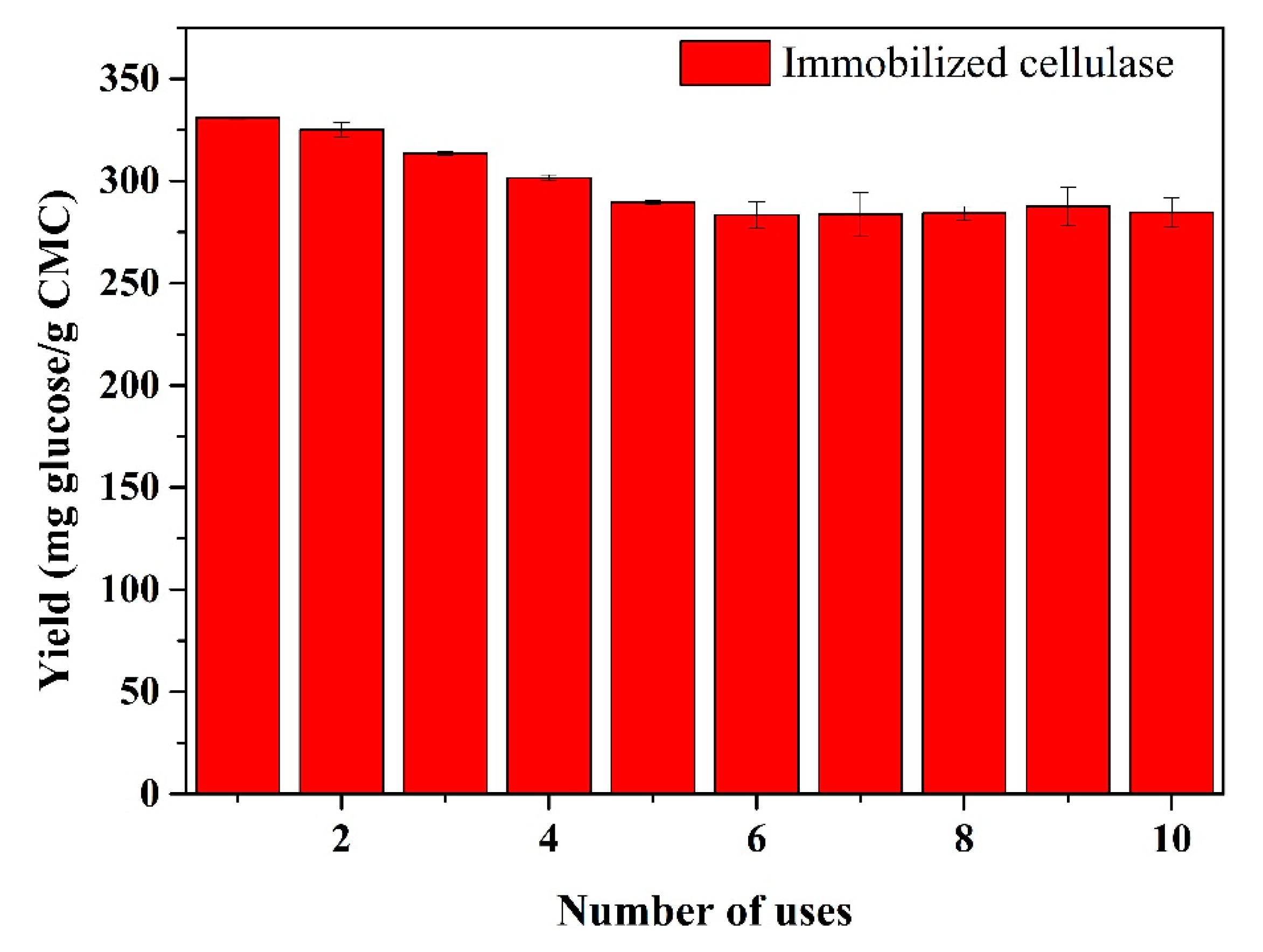 Polymers 12 02672 g010