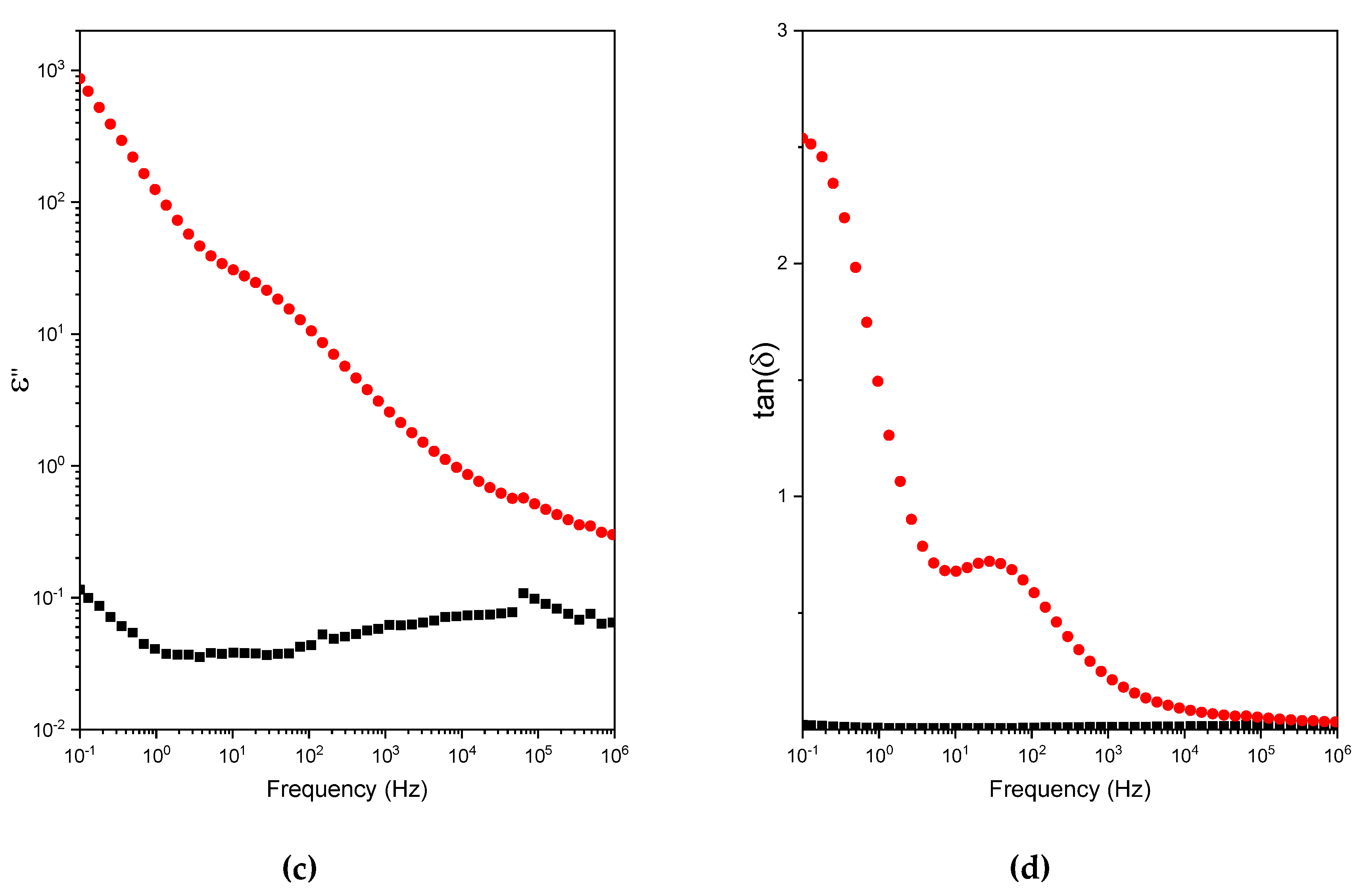 Polymers 12 02673 g003b Polymers 12 02673 g003b