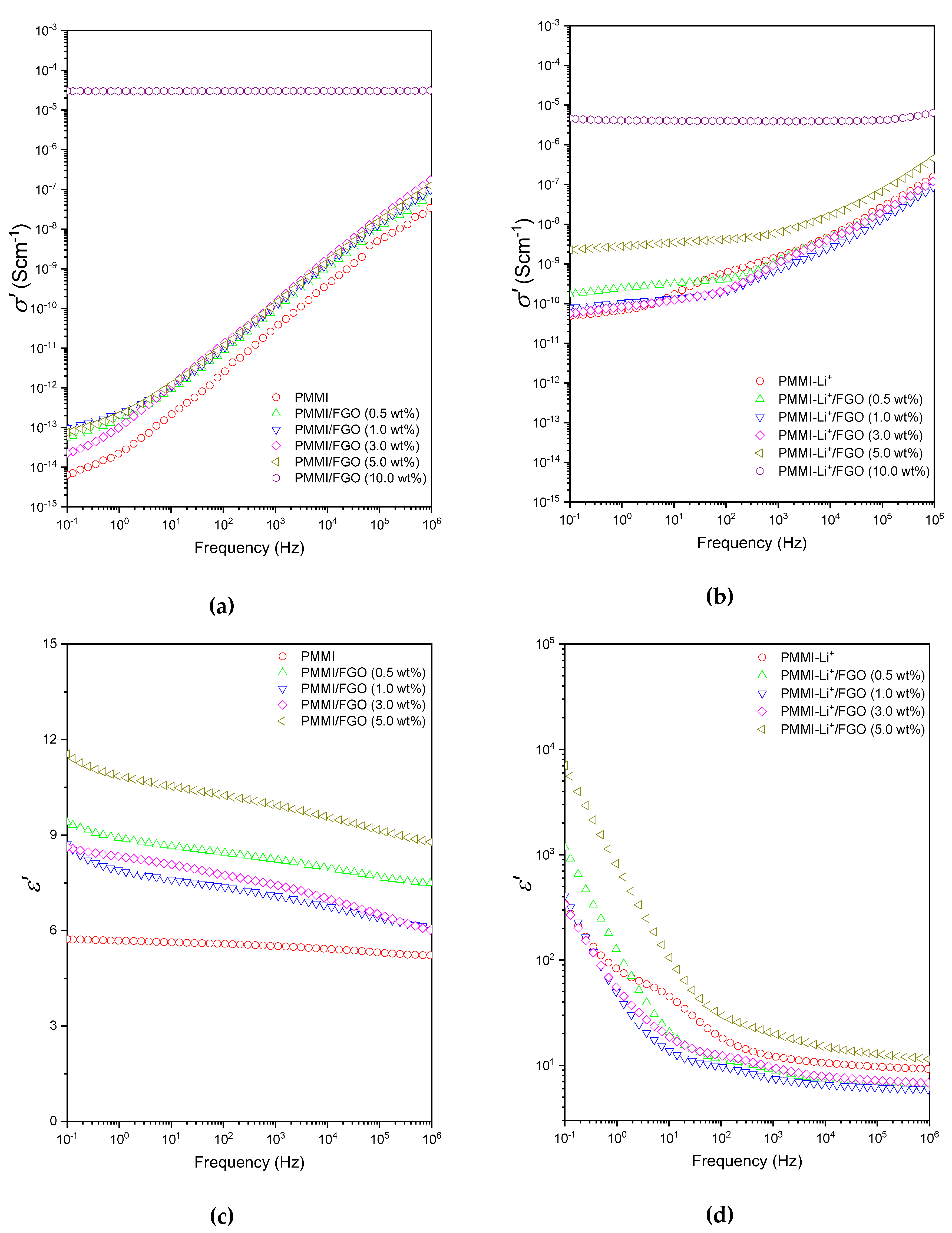 Polymers 12 02673 g006 Polymers 12 02673 g006