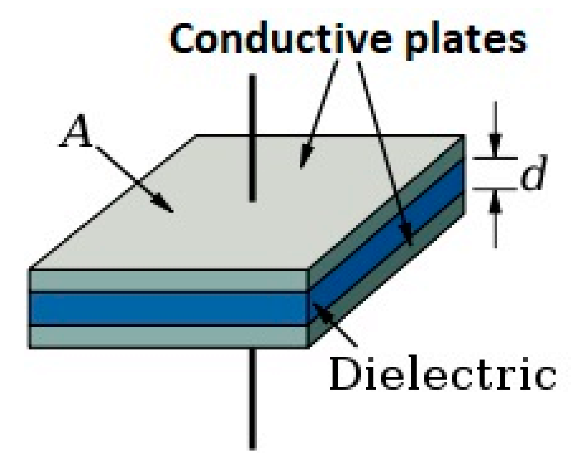 Polymers 12 02675 g001 Polymers 12 02675 g001