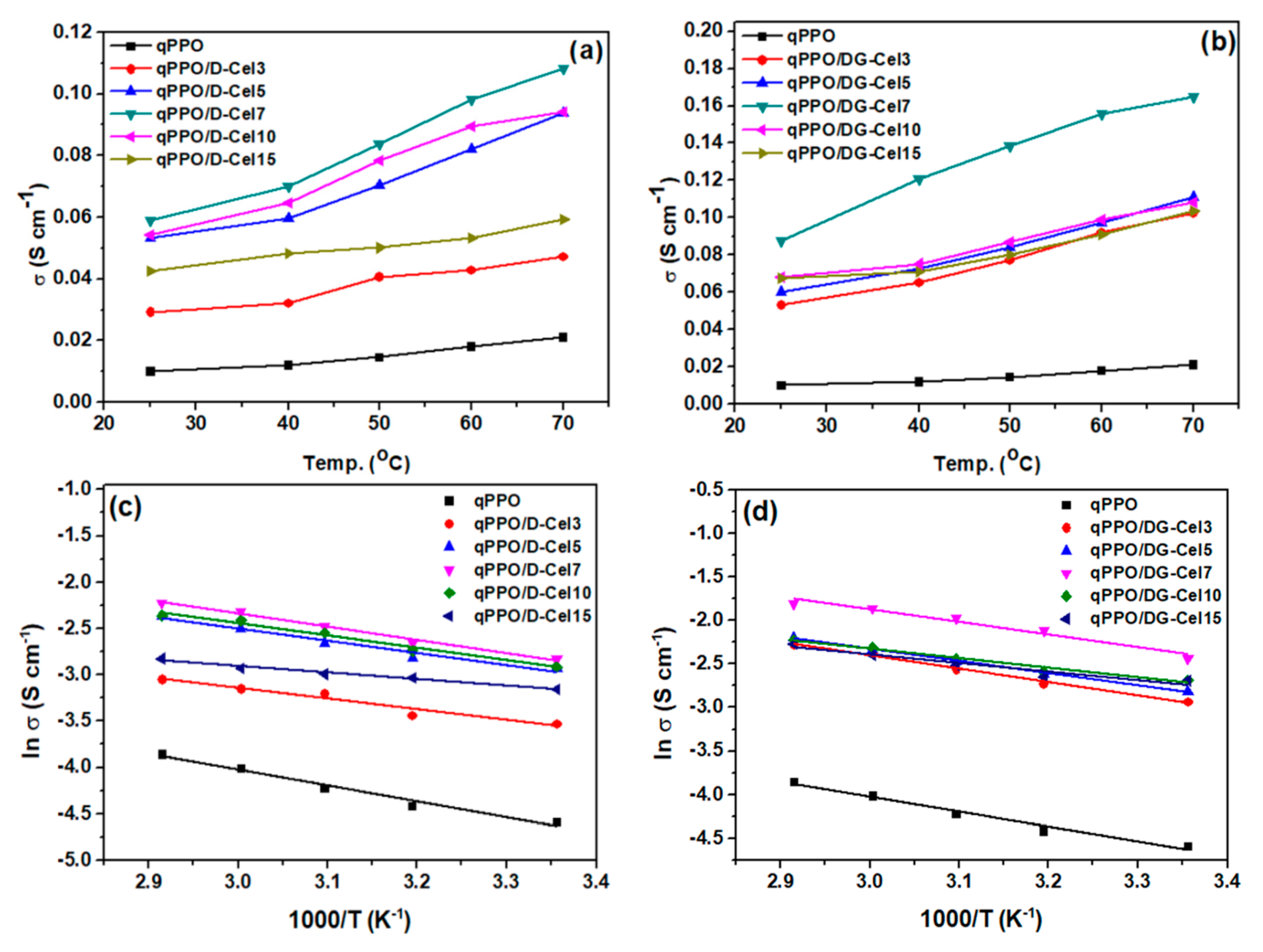 Polymers 12 02676 g004 Polymers 12 02676 g004