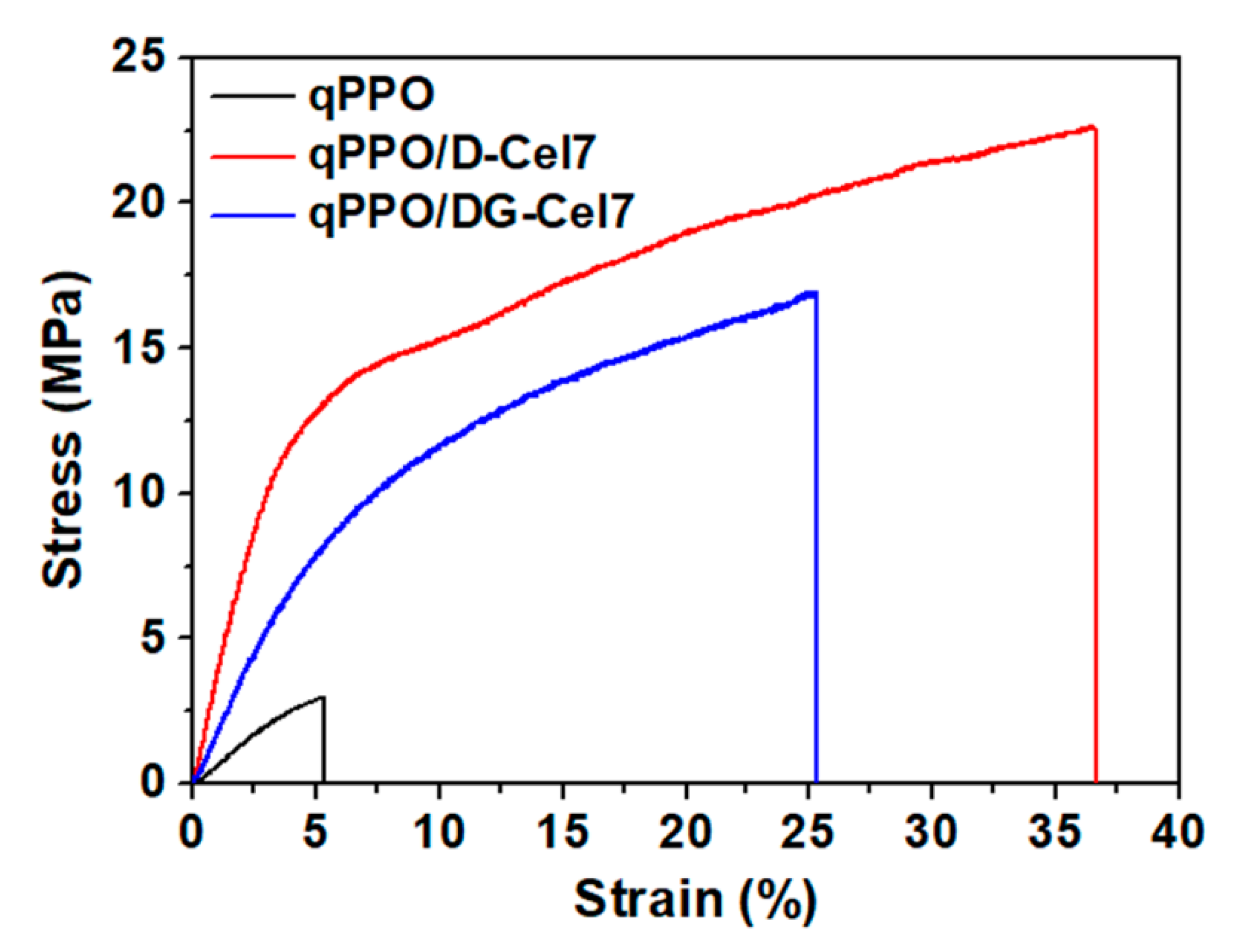 Polymers 12 02676 g005 Polymers 12 02676 g005