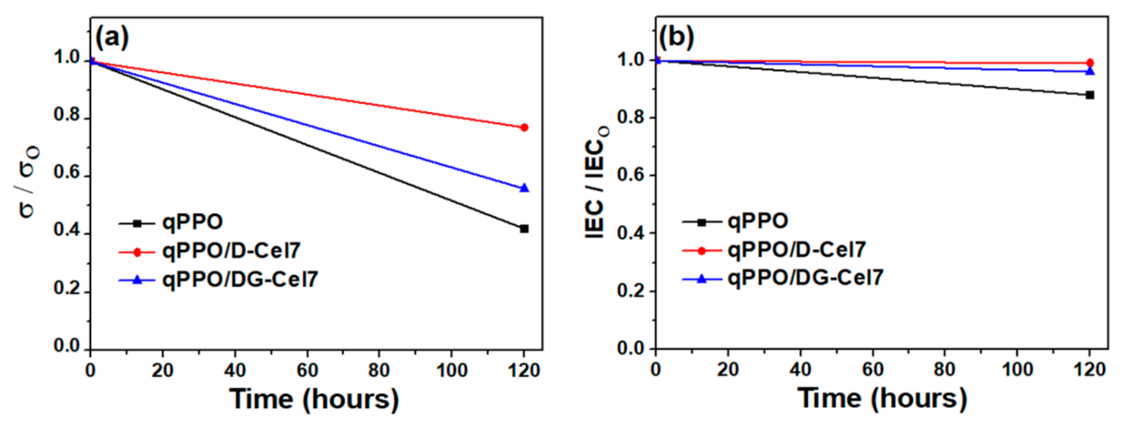 Polymers 12 02676 g006 Polymers 12 02676 g006