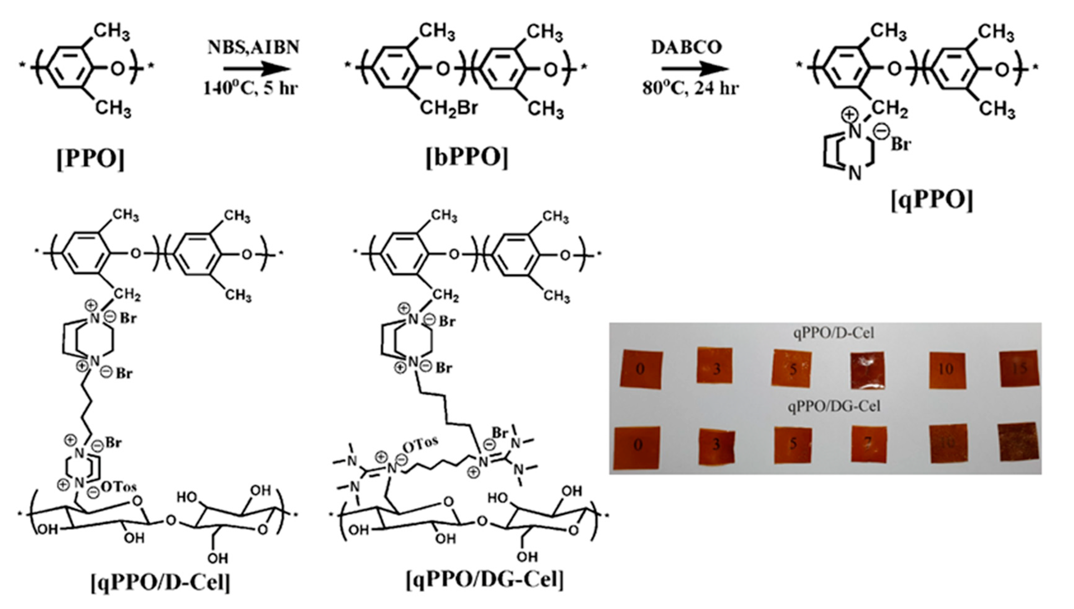 Polymers 12 02676 sch002 Polymers 12 02676 sch002