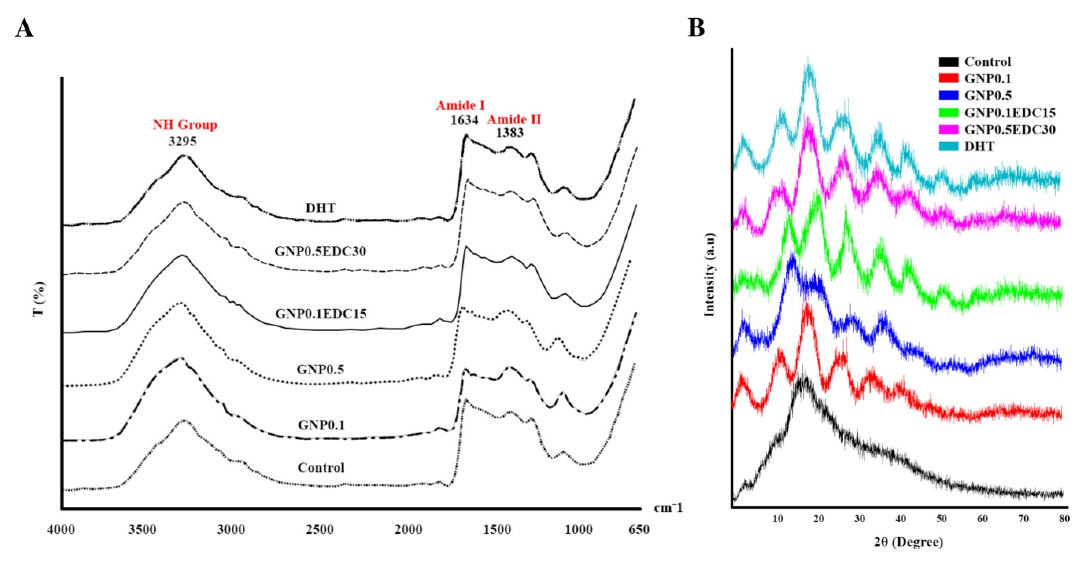 Polymers 12 02678 g004