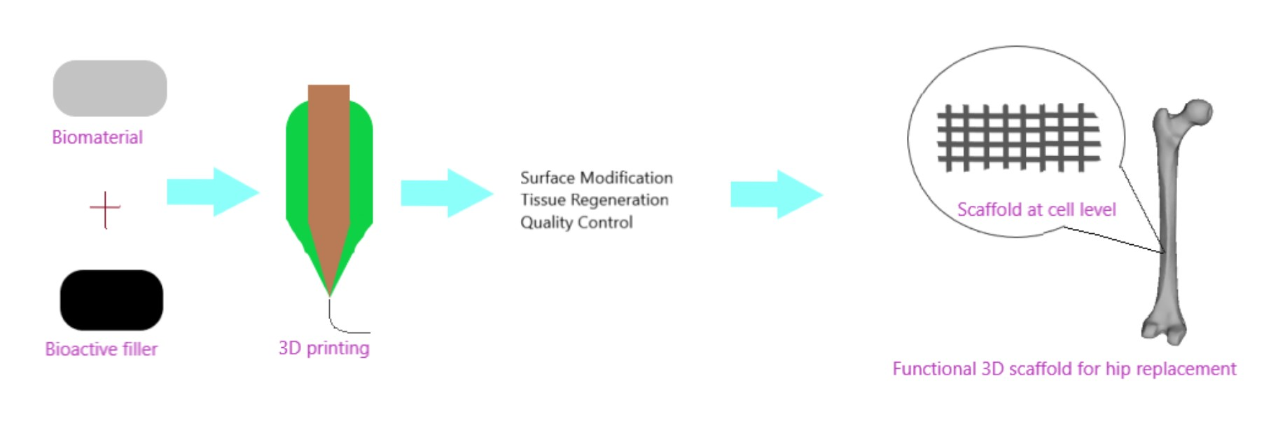 Polymers Free Full Text 3d Printing For Hip Implant Applications A Review Html