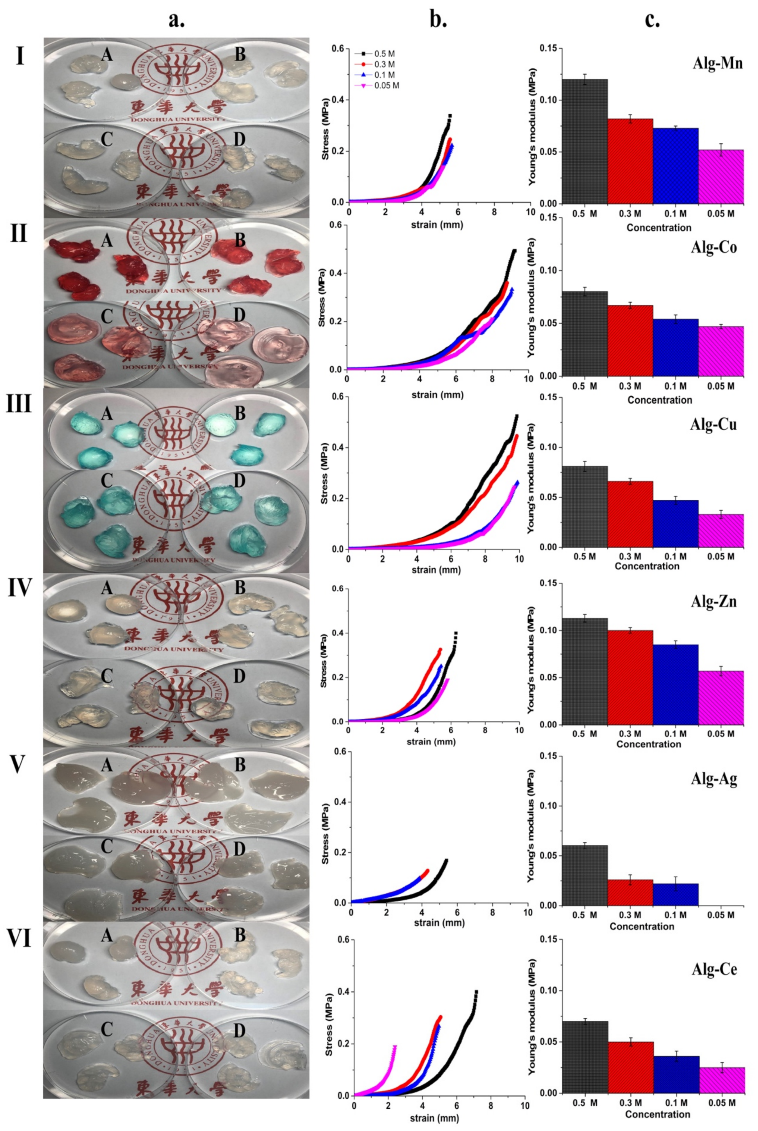 Polymers 12 02683 g001 Polymers 12 02683 g001