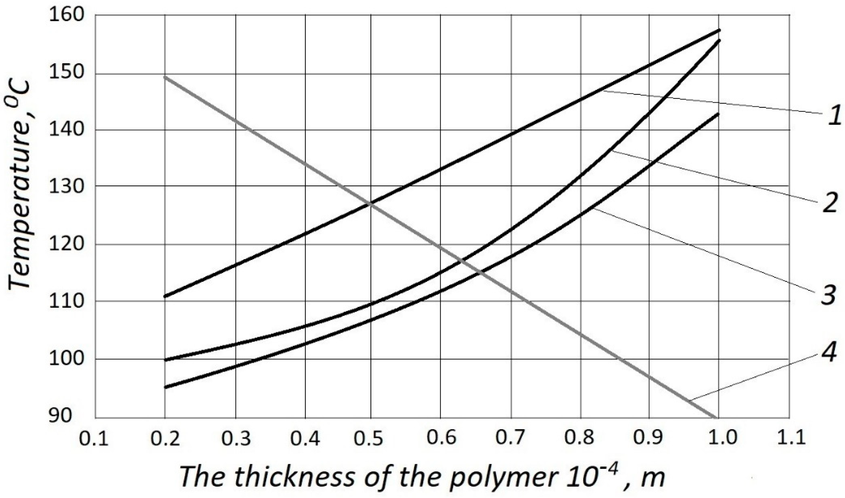 Polymers 12 02684 g008