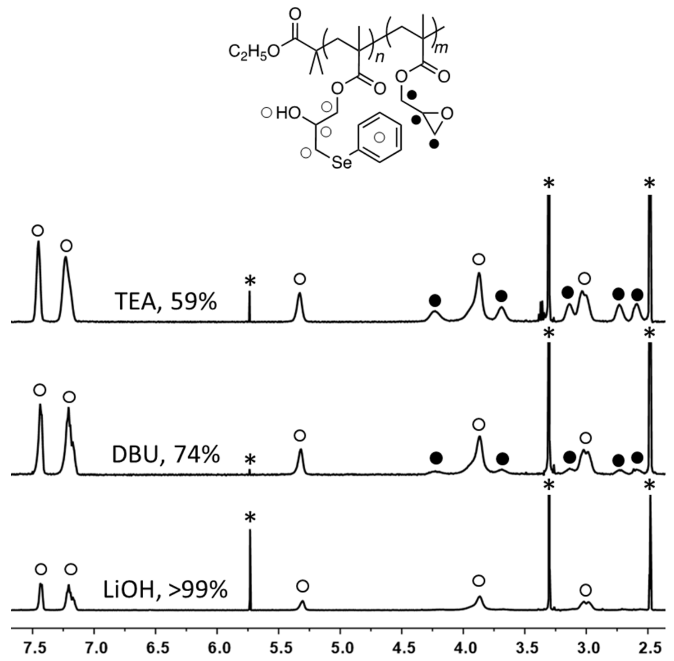 Polymers 12 02685 g001 Polymers 12 02685 g001