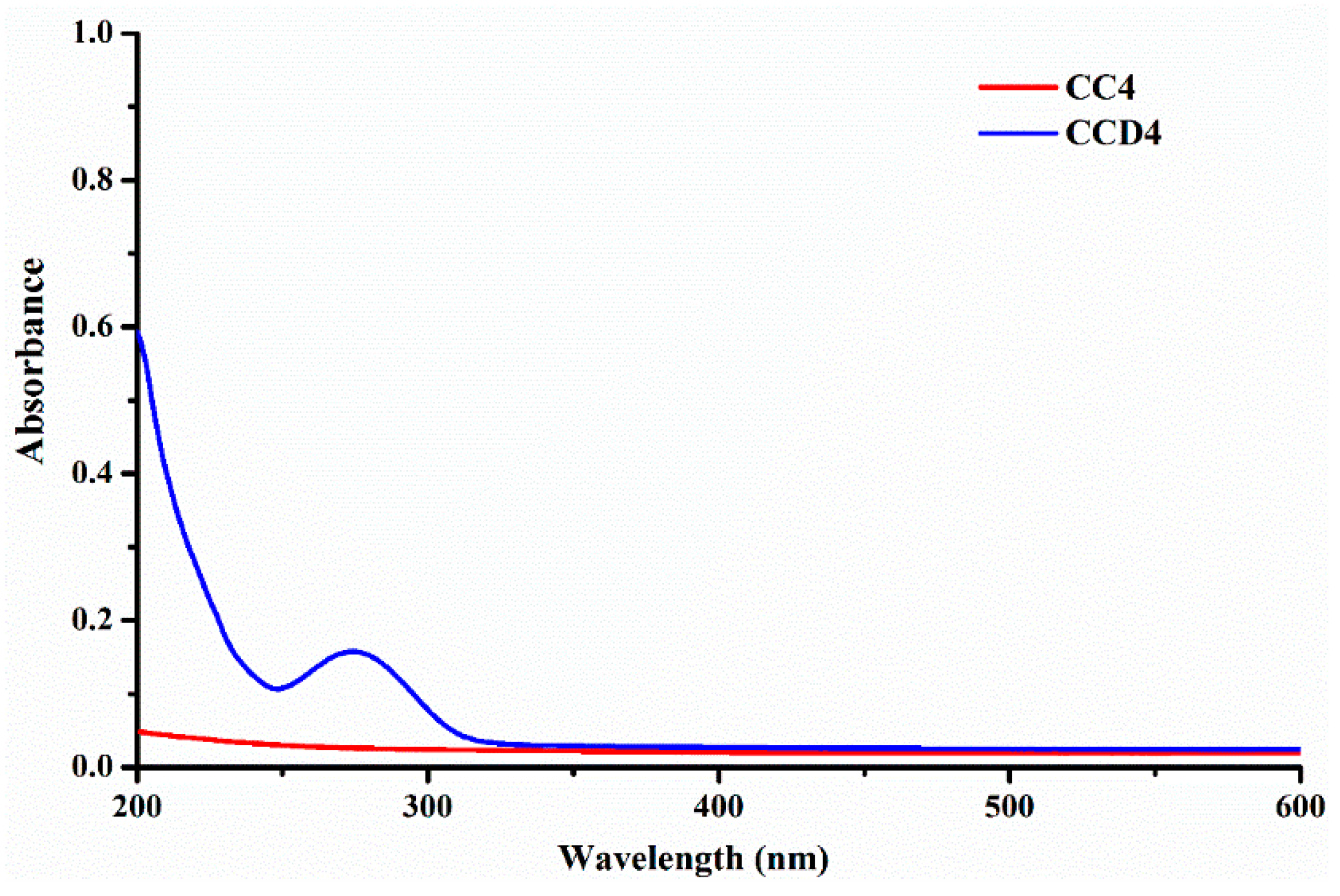 Polymers 12 02687 g006