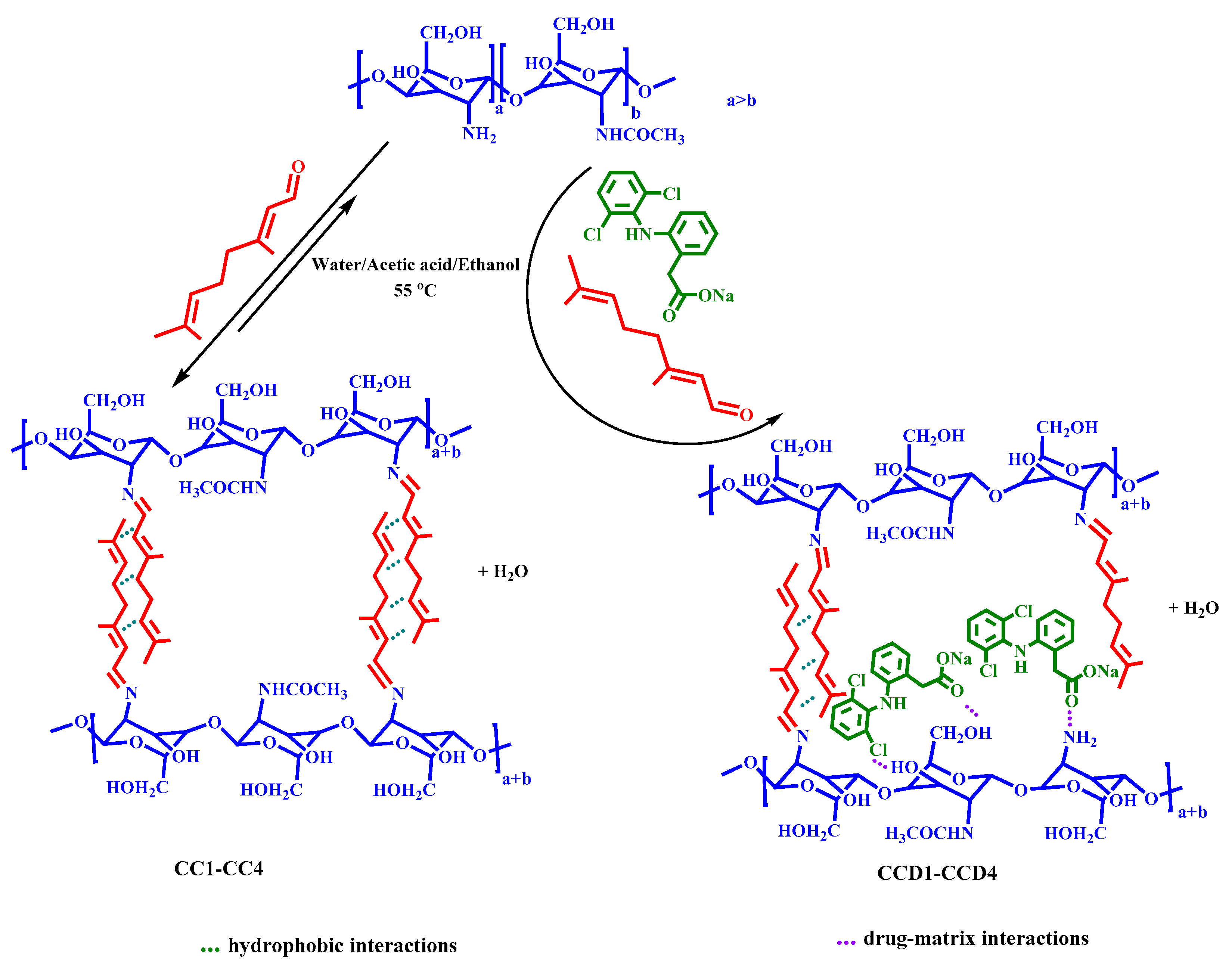 Polymers 12 02687 sch001
