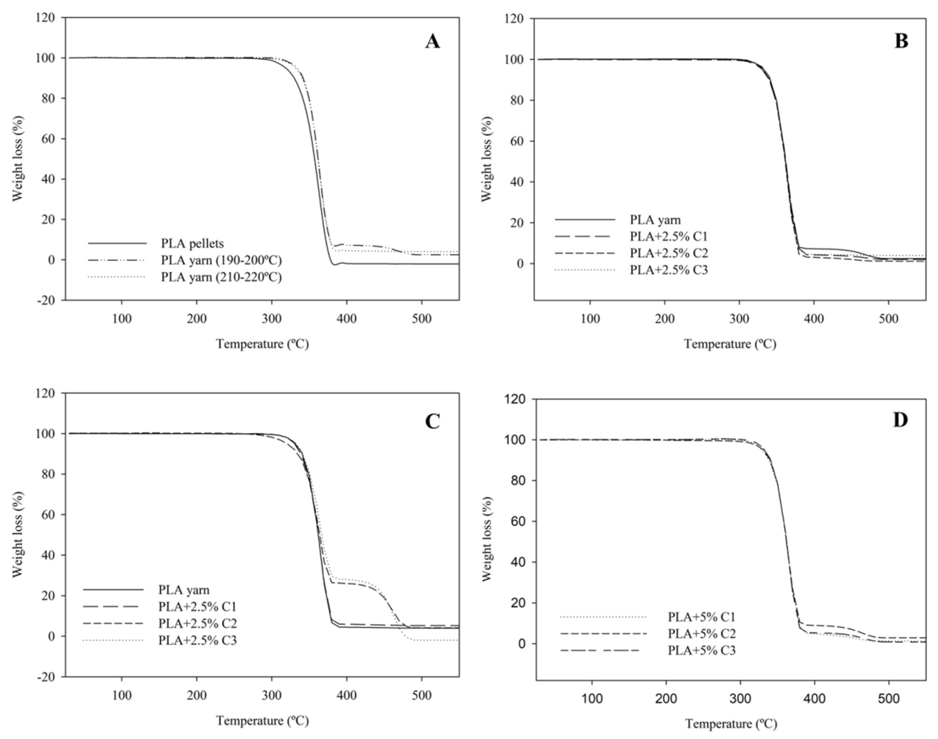 Polymers 12 02688 g003 Polymers 12 02688 g003