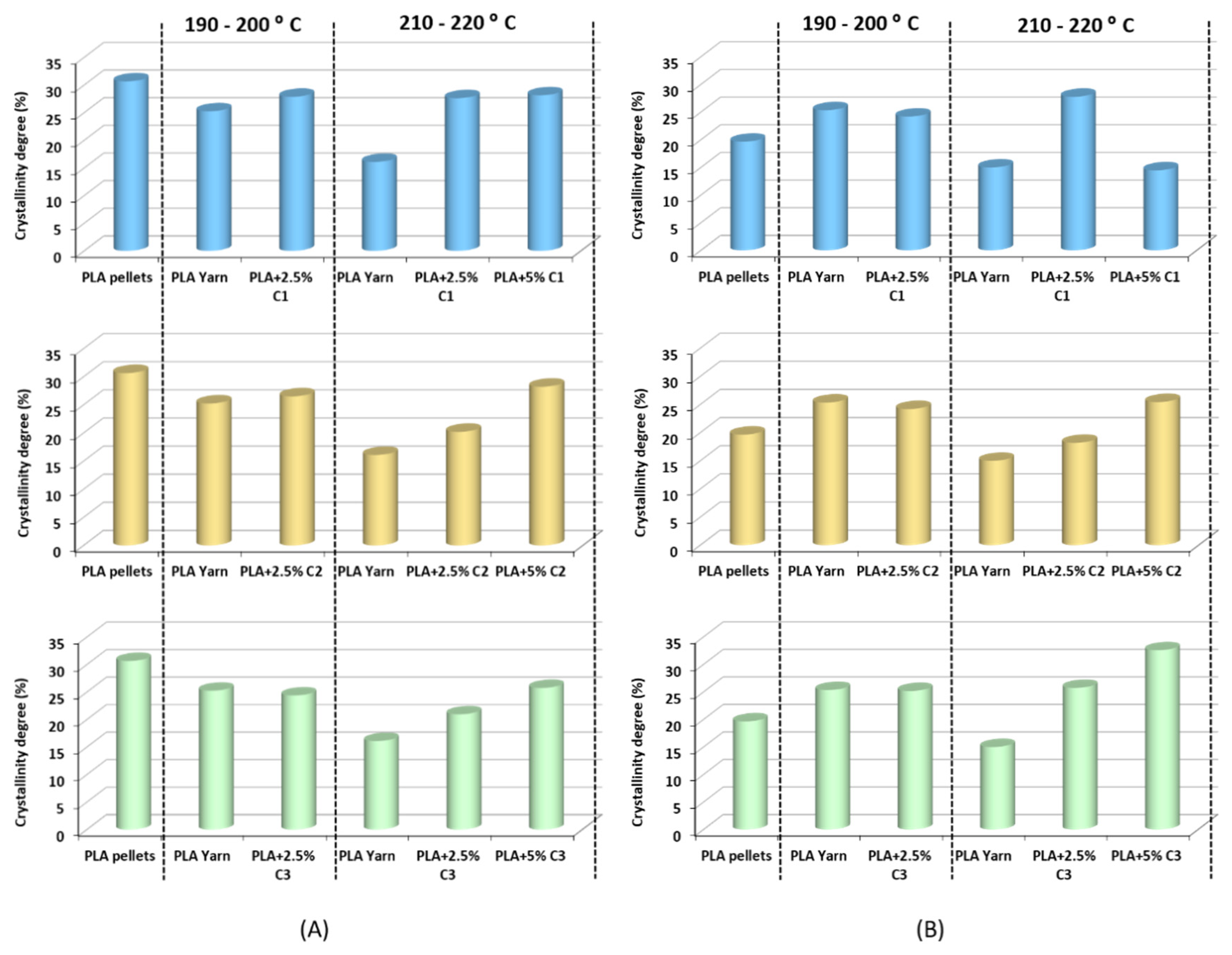 Polymers 12 02688 g004 Polymers 12 02688 g004